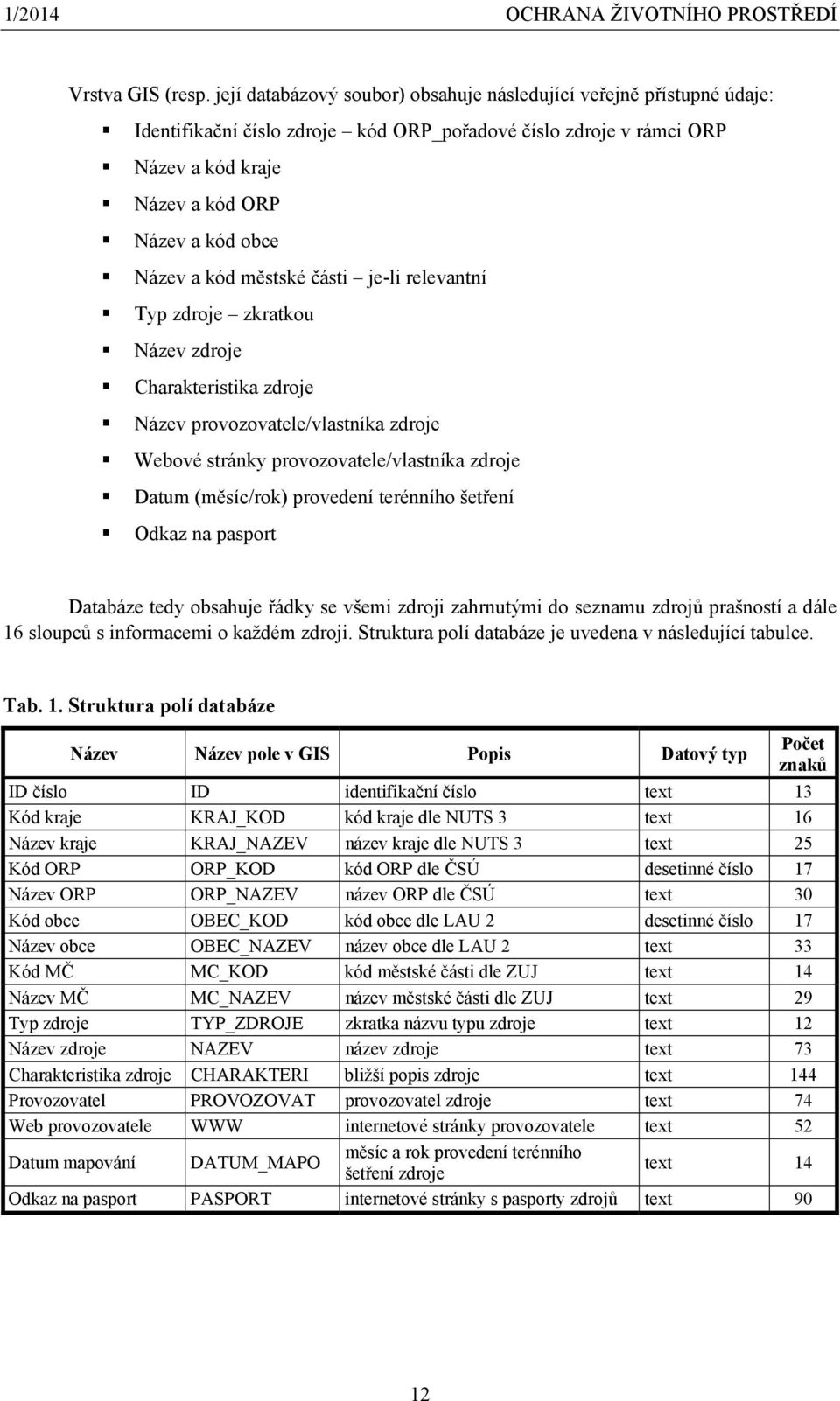 kód městské části je-li relevantní Typ zdroje zkratkou Název zdroje Charakteristika zdroje Název provozovatele/vlastníka zdroje Webové stránky provozovatele/vlastníka zdroje Datum (měsíc/rok)