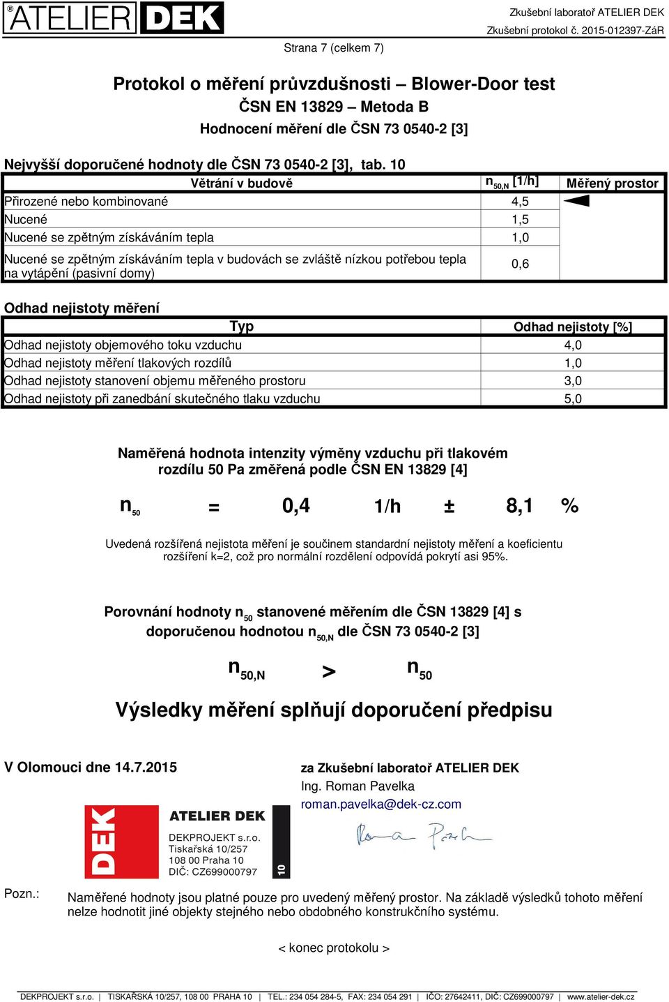 vytápění (pasivní domy) 0,6 Měřený prostor Odhad nejistoty měření Typ Odhad nejistoty [%] Odhad nejistoty objemového toku vzduchu 4,0 Odhad nejistoty měření tlakových rozdílů 1,0 Odhad nejistoty