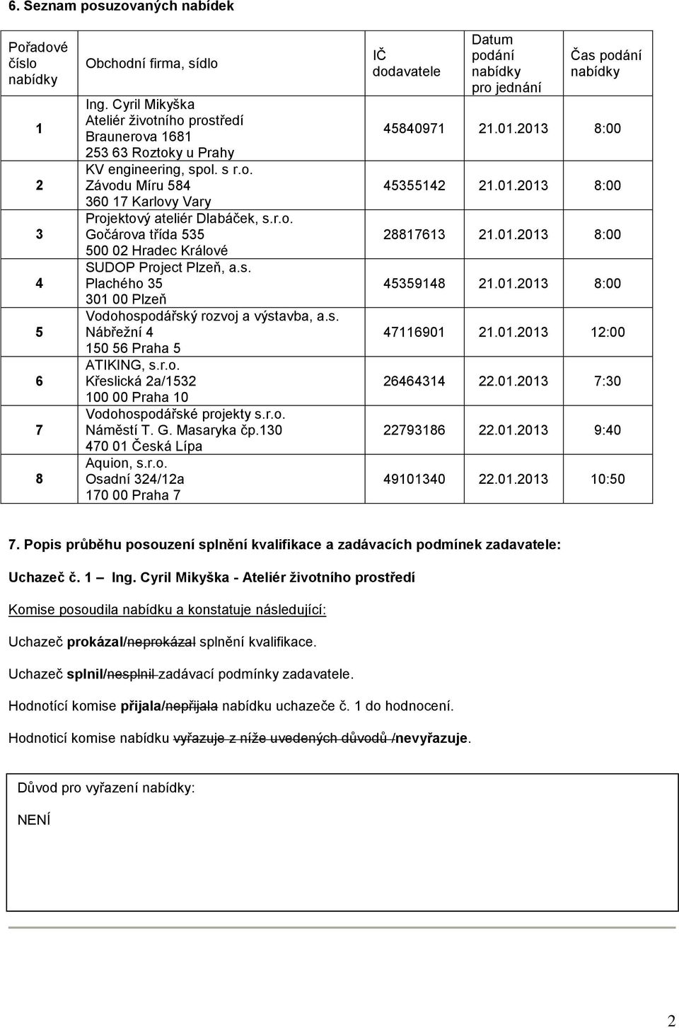 r.o. Náměstí T. G. Masaryka čp.130 470 01 Česká Lípa Aquion, s.r.o. Osadní 324/12a 170 00 Praha 7 IČ dodavatele Datum podání pro jednání Čas podání 45840971 21.01.2013 8:00 45355142 21.01.2013 8:00 28817613 21.