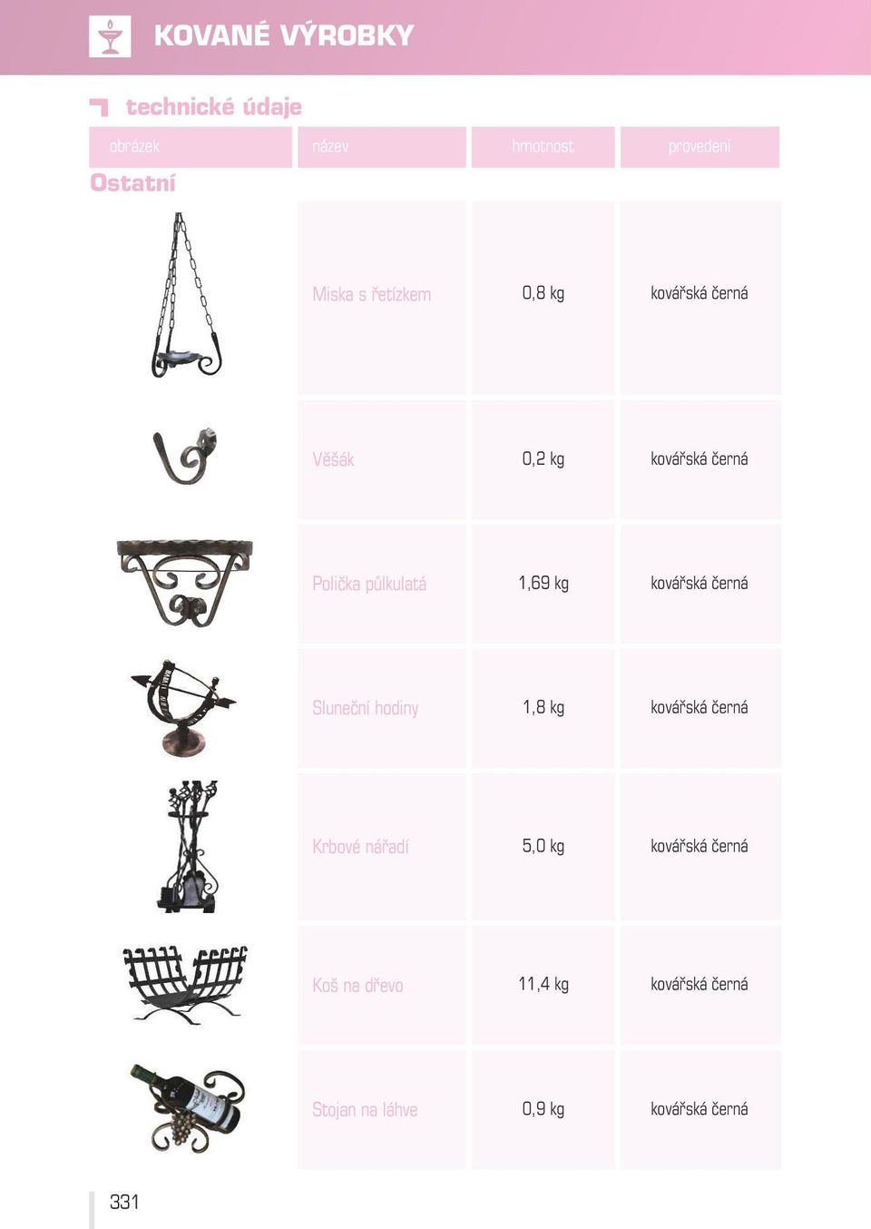 kovářská černá Sluneční hodiny 1,8 kg kovářská černá Krbové nářadí 5,0 kg