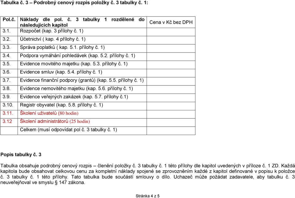 Evidence smluv (kap. 5.4. přílohy č. 1) 3.7. Evidence finanční podpory (grantů) (kap. 5.5. přílohy č. 1) 3.8. Evidence nemovitého majetku (kap. 5.6. přílohy č. 1) 3.9. Evidence veřejných zakázek (kap.