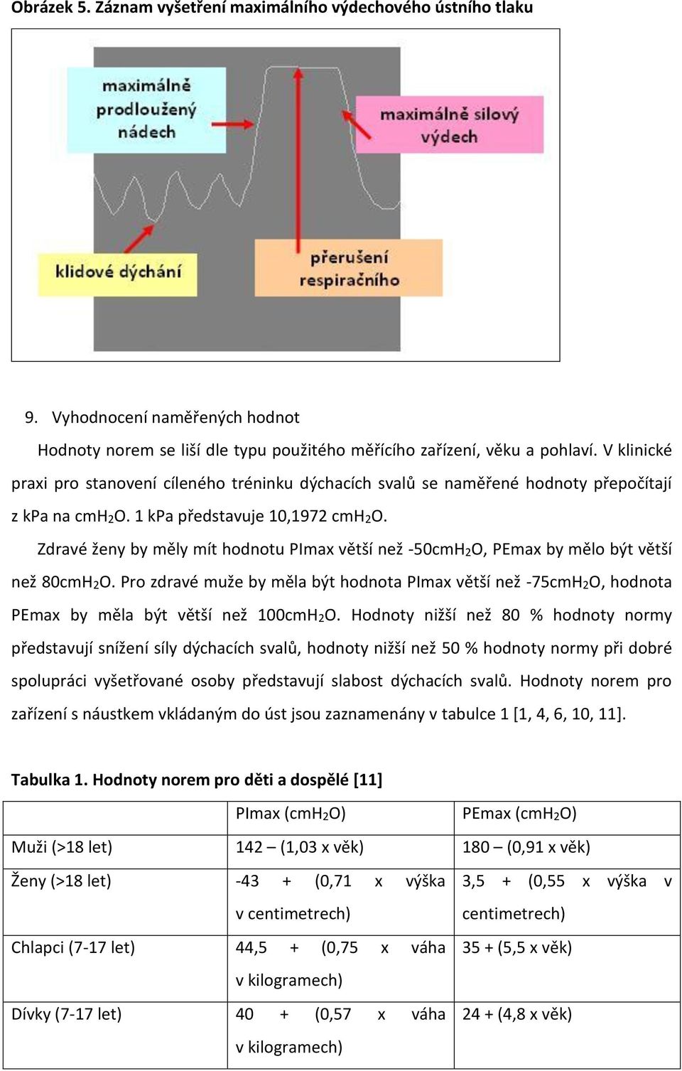 Zdravé ženy by měly mít hodnotu PImax větší než -50cmH2O, PEmax by mělo být větší než 80cmH2O.