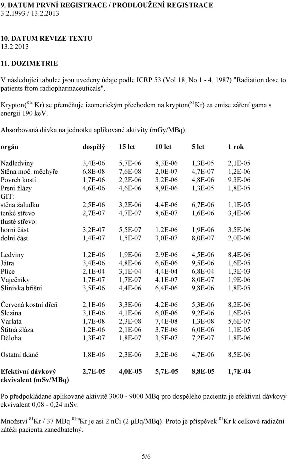 Absorbovaná dávka na jednotku aplikované aktivity (mgy/mbq): orgán dospělý 15 let 10 let 5 let 1 rok Nadledviny 3,4E-06 5,7E-06 8,3E-06 1,3E-05 2,1E-05 Stěna moč.