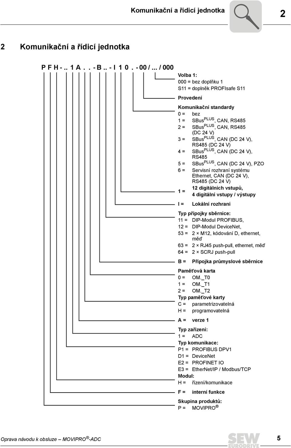 RS485 (DC 24 V) 4 = SBus PLUS, CAN (DC 24 V), RS485 5 = SBus PLUS, CAN (DC 24 V), PZO 6 = Servisní rozhraní systému Ethernet, CAN (DC 24 V), RS485 (DC 24 V) 12 digitálních vstupů, 1 = 4 digitální