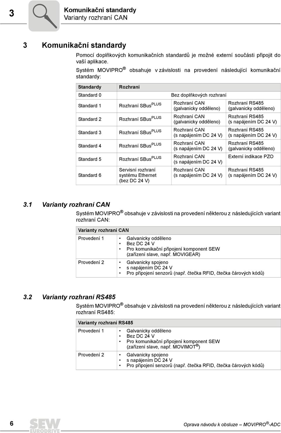 odděleno) Standard 2 Rozhraní SBus PLUS Rozhraní CAN (galvanicky odděleno) Standard 3 Rozhraní SBus PLUS Rozhraní CAN (s napájením DC 24 V) Standard 4 Rozhraní SBus PLUS Rozhraní CAN (s napájením DC