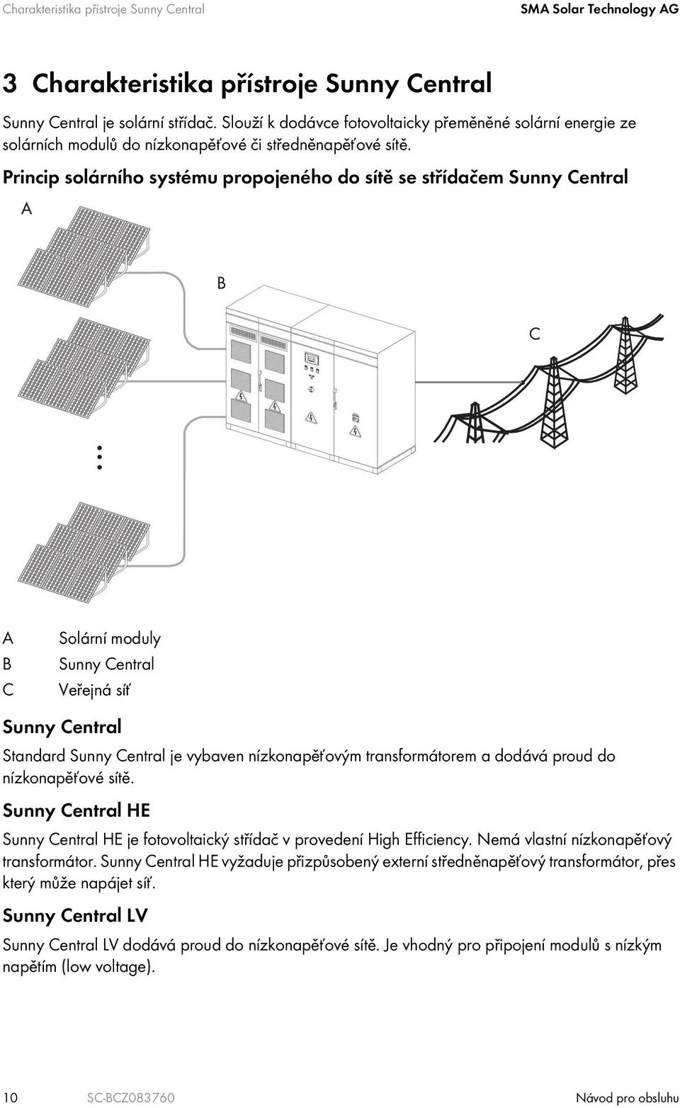 Princip solárního systému propojeného do sítě se střídačem Sunny Central A B C Solární moduly Sunny Central Veřejná síť Sunny Central Standard Sunny Central je vybaven nízkonapěťovým transformátorem