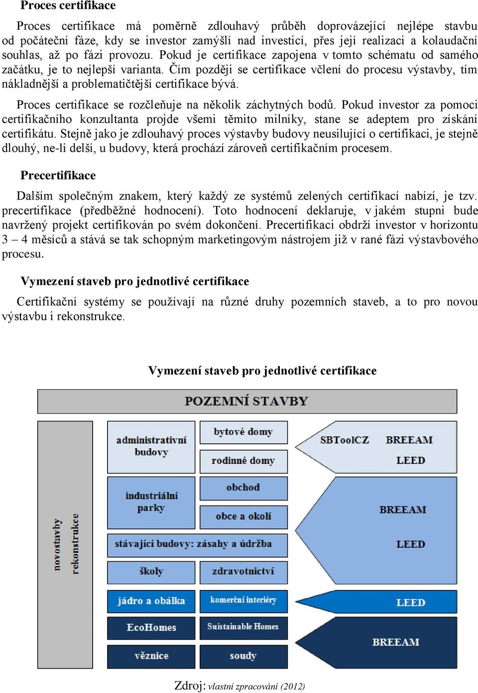 Čím později se certifikace včlení do procesu výstavby, tím nákladnější a problematičtější certifikace bývá. Proces certifikace se rozčleňuje na několik záchytných bodů.