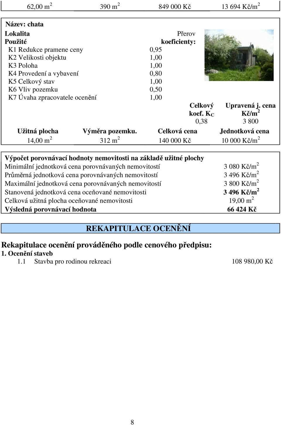 Celková cena Jednotková cena 14,00 m 2 312 m 2 140 000 Kč 10 000 Kč/m 2 Výpočet porovnávací hodnoty nemovitosti na základě užitné plochy Minimální jednotková cena porovnávaných nemovitostí 3 080 Kč/m