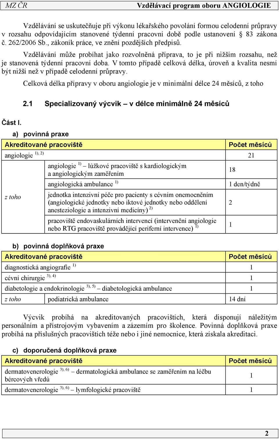 V tomto případě celková délka, úroveň a kvalita nesmí být nižší než v případě celodenní průpravy. Celková délka přípravy v oboru angiologie je v minimální délce 4 měsíců, z toho.