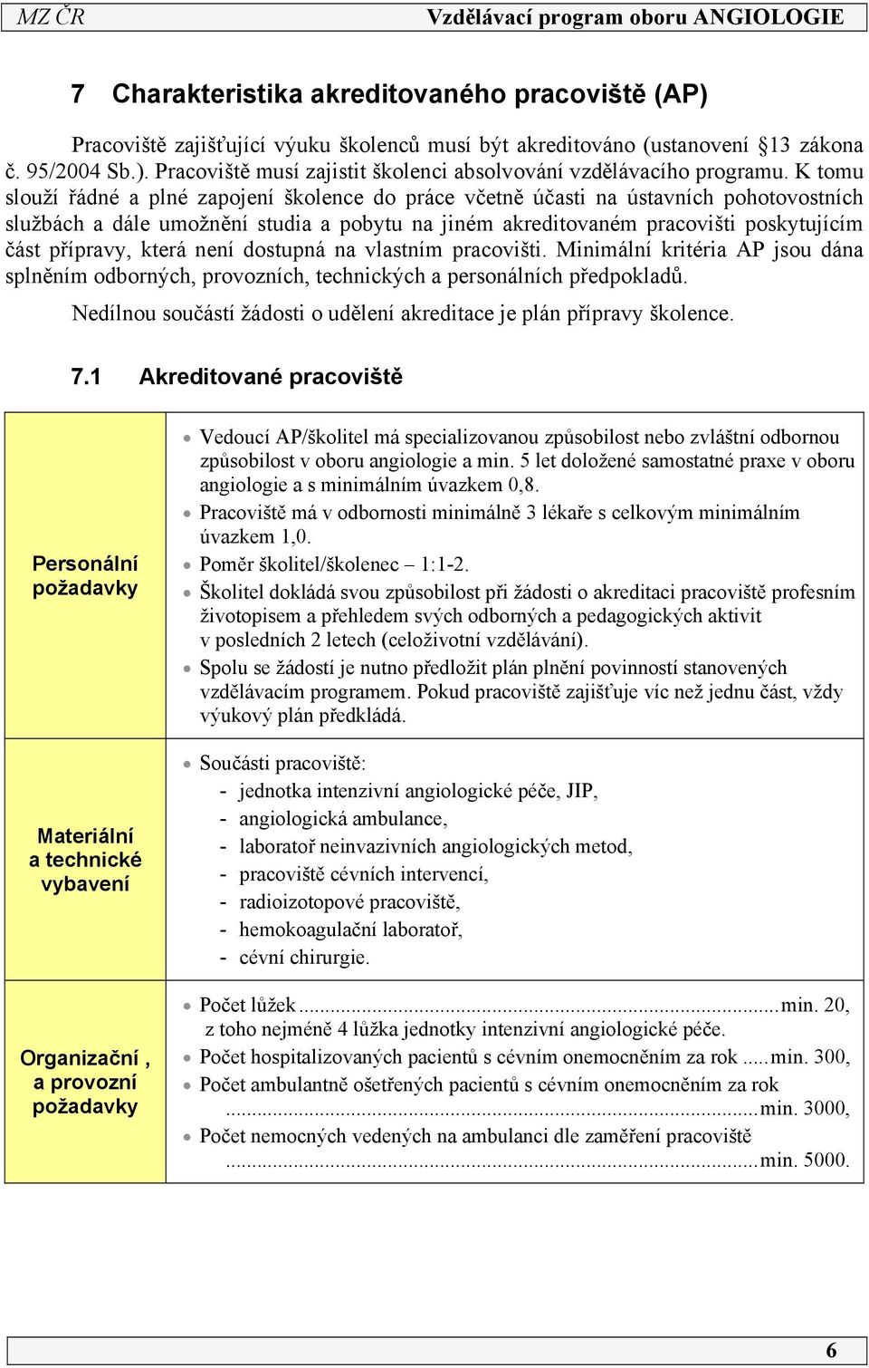 která není dostupná na vlastním pracovišti. Minimální kritéria AP jsou dána splněním odborných, provozních, technických a personálních předpokladů.