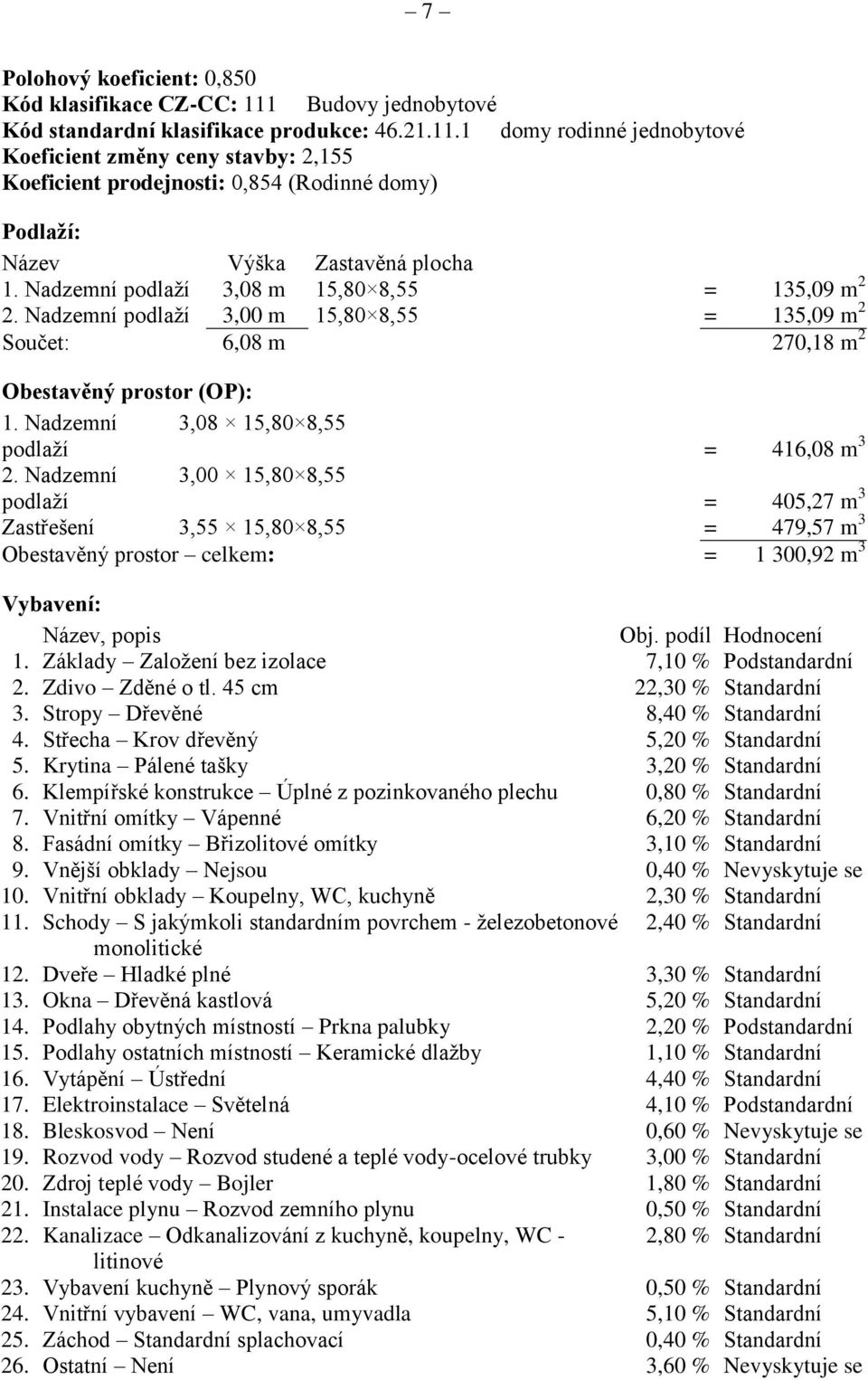 1 domy rodinné jednobytové Koeficient změny ceny stavby: 2,155 Koeficient prodejnosti: 0,854 (Rodinné domy) Podlaží: Název Výška Zastavěná plocha 1. Nadzemní podlaží 3,08 m 15,80 8,55 = 135,09 m 2 2.