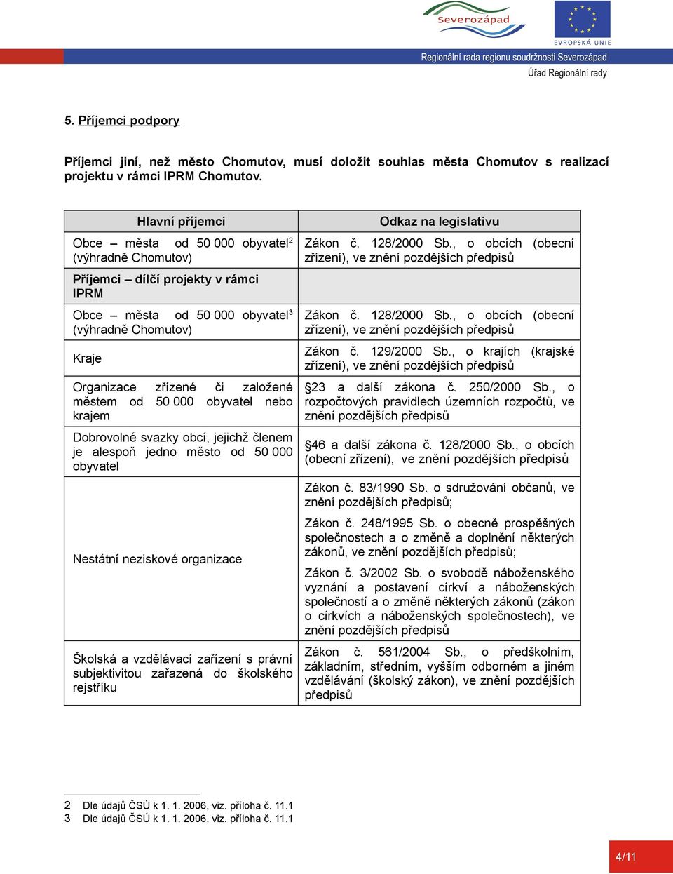 městem od 50 000 obyvatel nebo krajem Dobrovolné svazky obcí, jejichž členem je alespoň jedno město od 50 000 obyvatel Nestátní neziskové organizace Školská a vzdělávací zařízení s právní