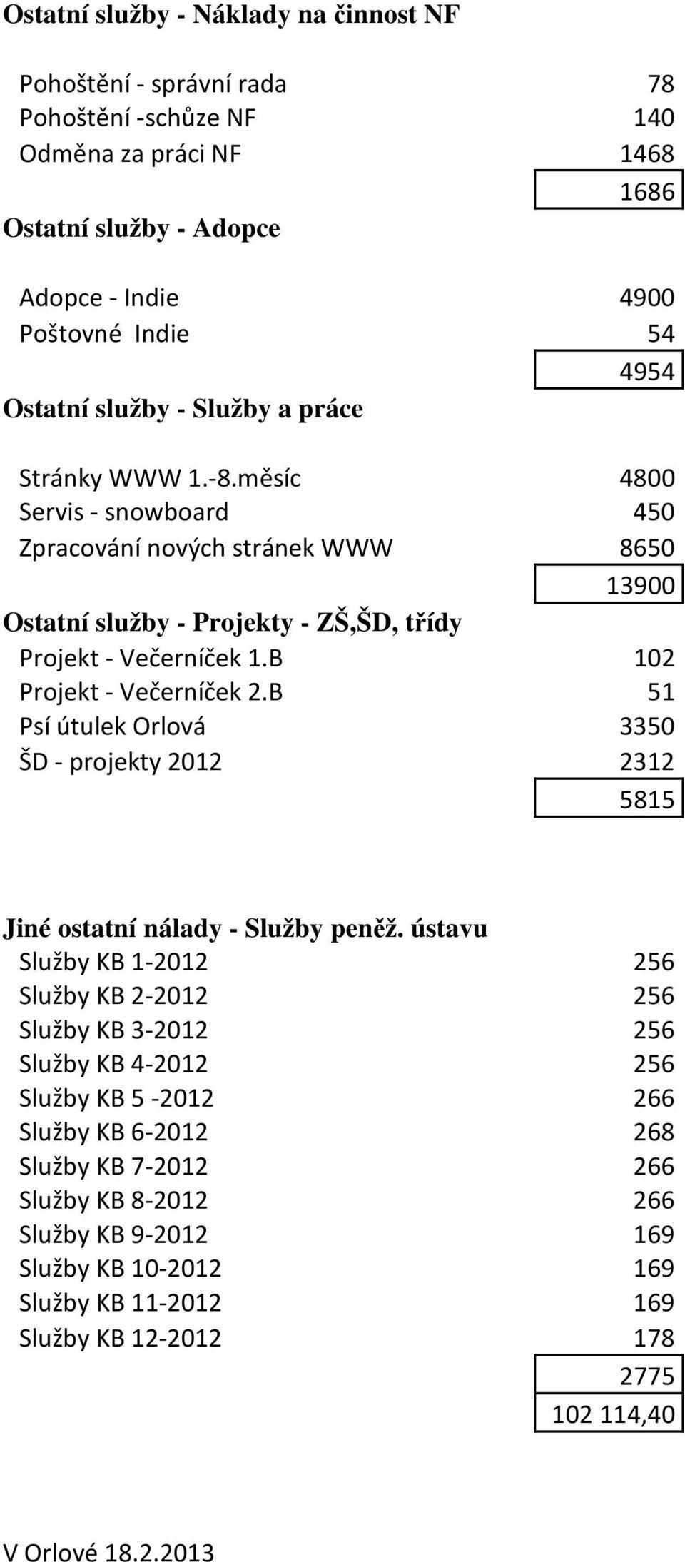 B 102 Projekt - Večerníček 2.B 51 Psí útulek Orlová 3350 ŠD - projekty 2012 2312 5815 Jiné ostatní nálady - Služby peněž.