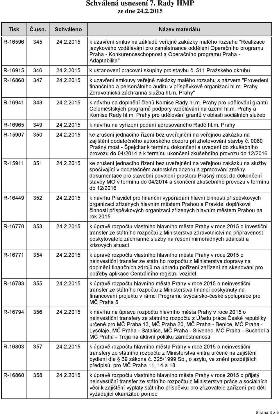 Praha - Adaptabilita" R-16915 346 24.2.2015 k ustanovení pracovní skupiny pro stavbu č. 511 Pražského okruhu R-16868 347 24.2.2015 k uzavření smlouvy veřejné zakázky malého rozsahu s názvem "Provedení finančního a personálního auditu v příspěvkové organizaci hl.