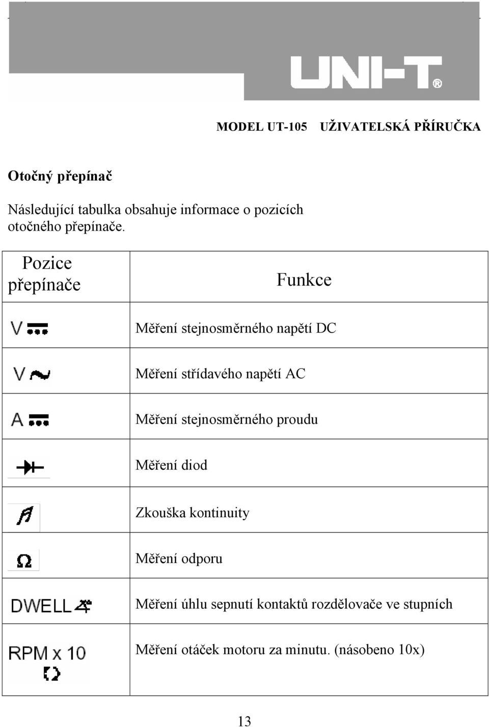 Měření stejnosměrného proudu Měření diod Zkouška kontinuity Měření odporu Měření úhlu