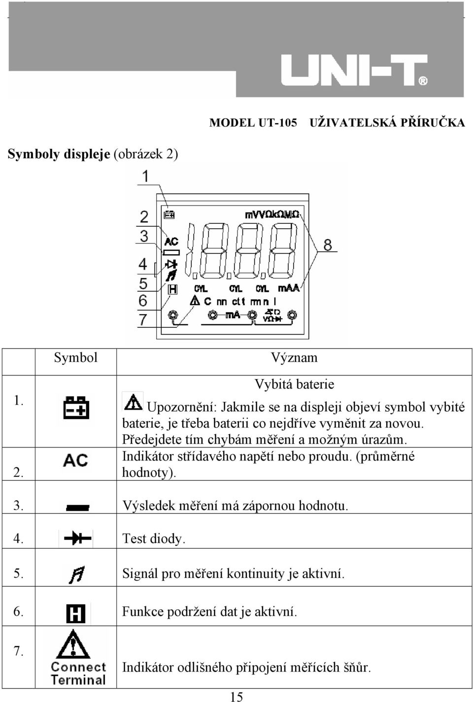 Vybitá baterie Upozornění: Jakmile se na displeji objeví symbol vybité baterie, je třeba baterii co nejdříve vyměnit