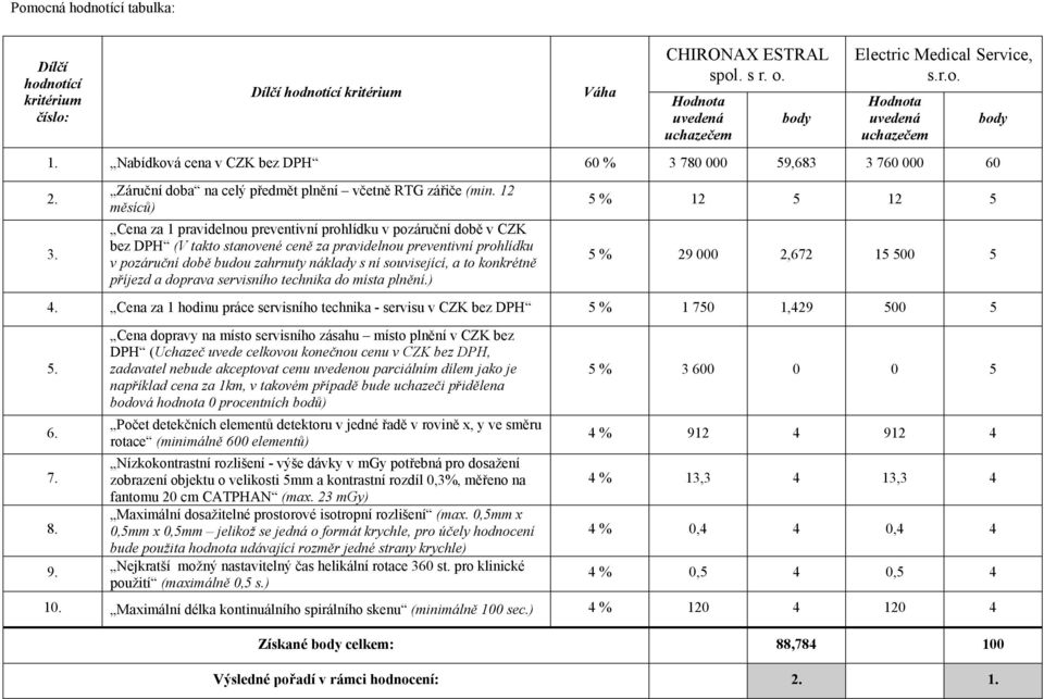 12 měsíců) Cena za 1 pravidelnou preventivní prohlídku v pozáruční době v CZK bez DPH (V takto stanovené ceně za pravidelnou preventivní prohlídku v pozáruční době budou zahrnuty náklady s ní