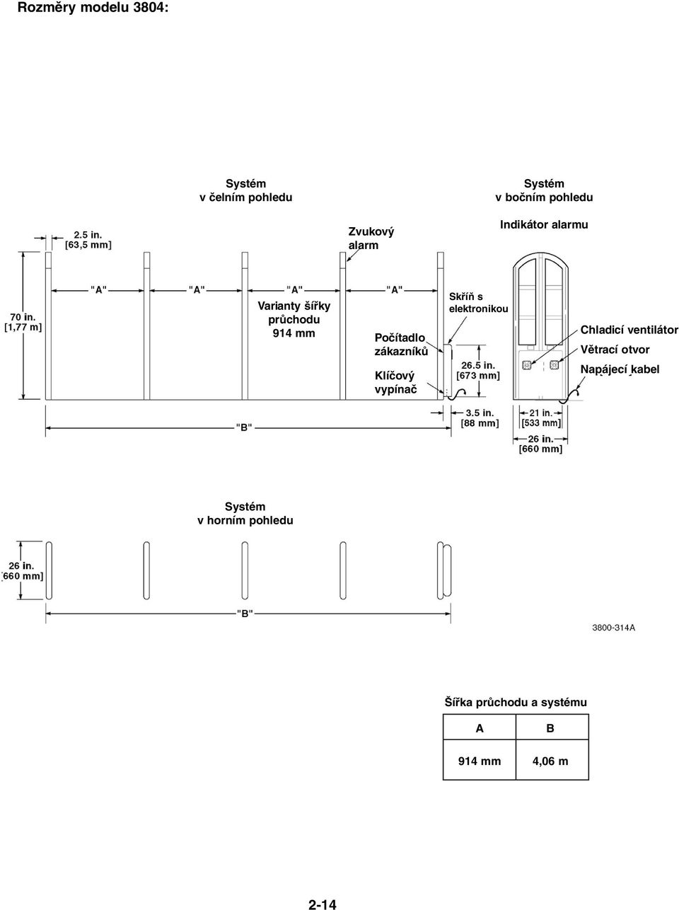 Klíčový vypínač Skříň s elektronikou Chladicí ventilátor Větrací otvor