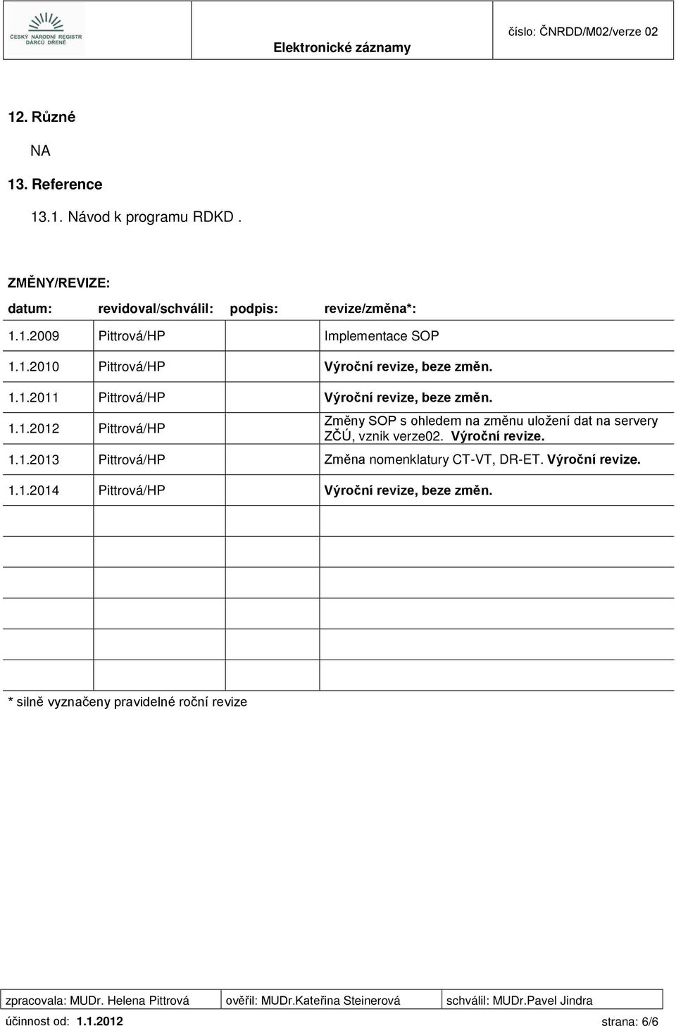 Výroční revize. 1.1.2013 Pittrová/HP Změna nomenklatury CT-VT, DR-ET. Výroční revize. 1.1.2014 Pittrová/HP Výroční revize, beze změn.
