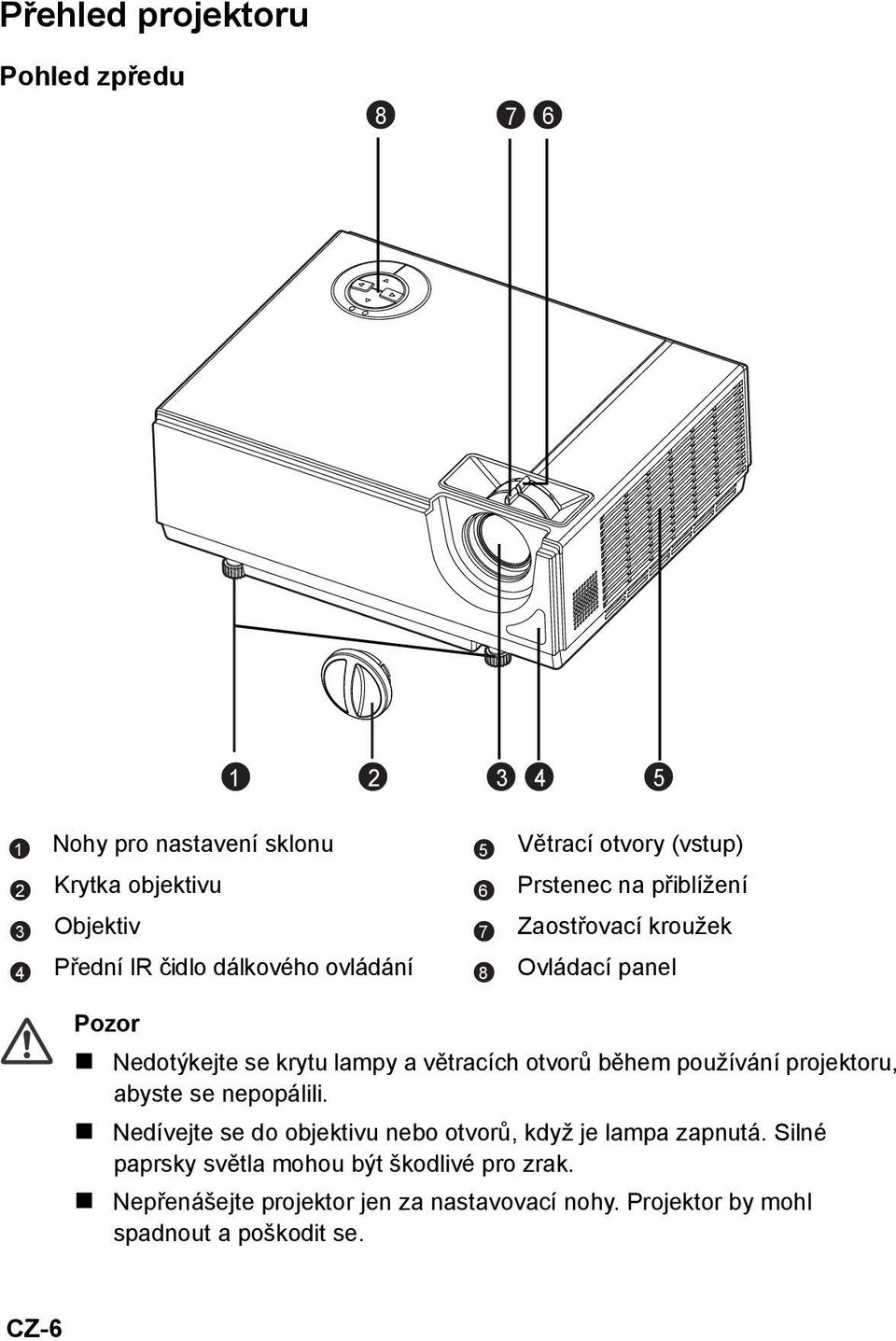 lampy a větracích otvorů během používání projektoru, abyste se nepopálili. Nedívejte se do objektivu nebo otvorů, když je lampa zapnutá.