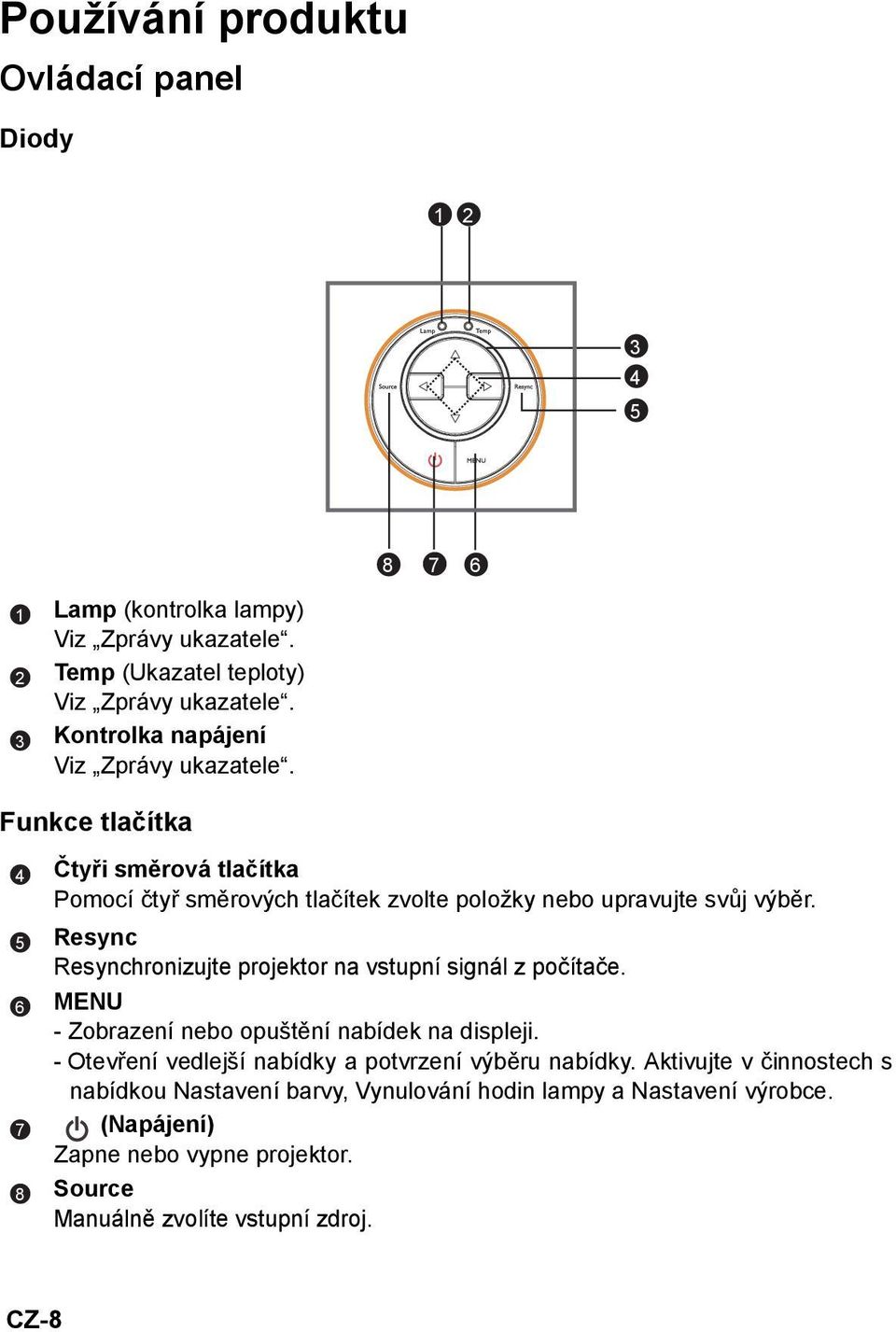 Resync Resynchronizujte projektor na vstupní signál z počítače. MENU - Zobrazení nebo opuštění nabídek na displeji.