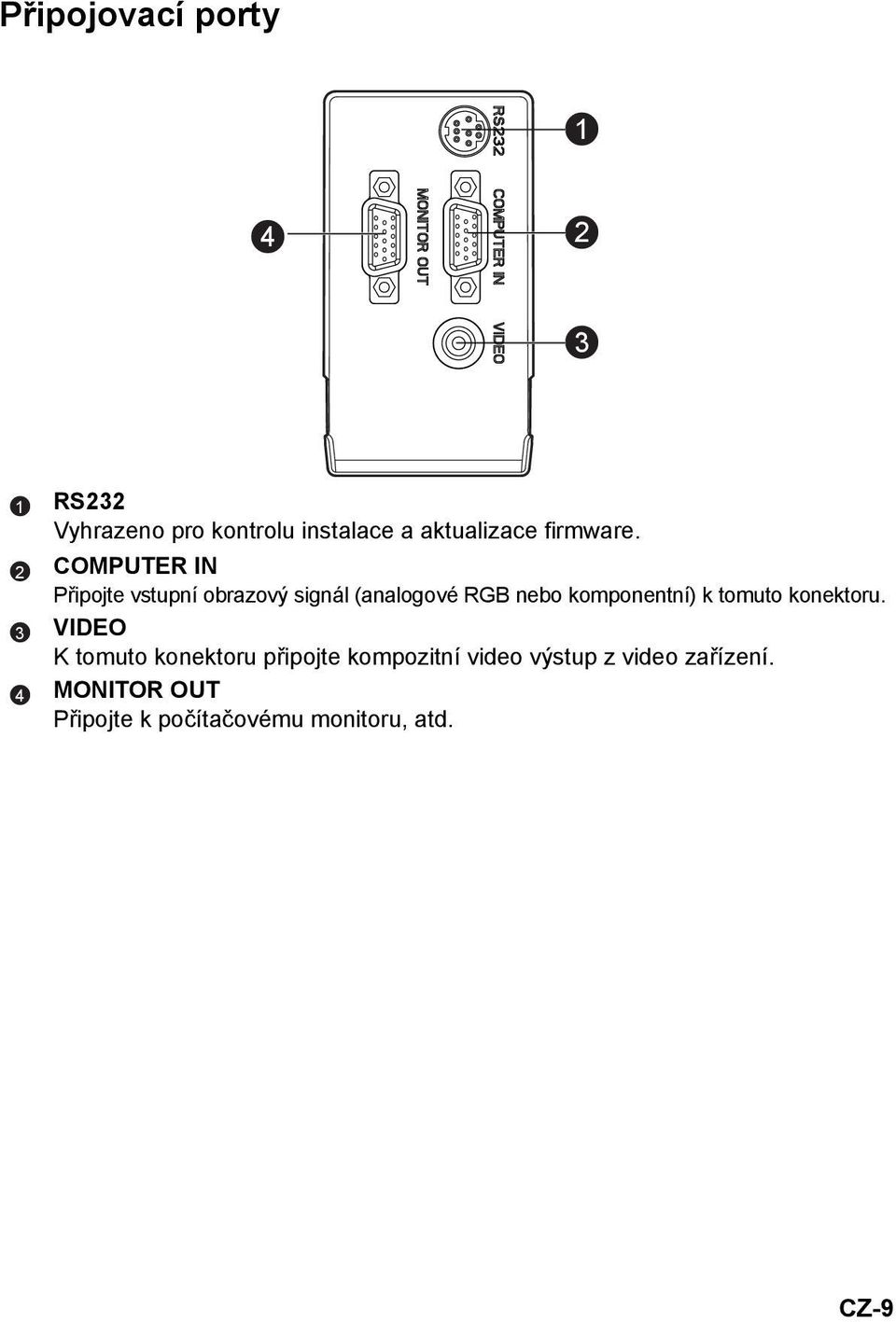COMPUTER IN Připojte vstupní obrazový signál (analogové RGB nebo komponentní) k