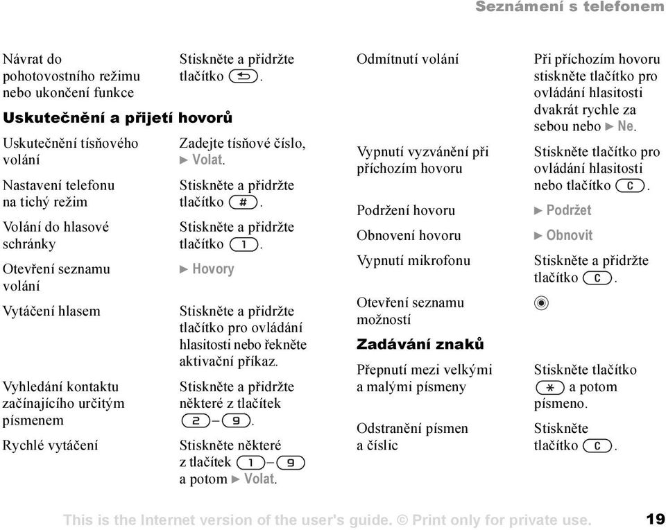 Zadejte tísňové číslo, } Volat. Stiskněte a přidržte tlačítko. Stiskněte a přidržte tlačítko. } Hovory Stiskněte a přidržte tlačítko pro ovládání hlasitosti nebo řekněte aktivační příkaz.