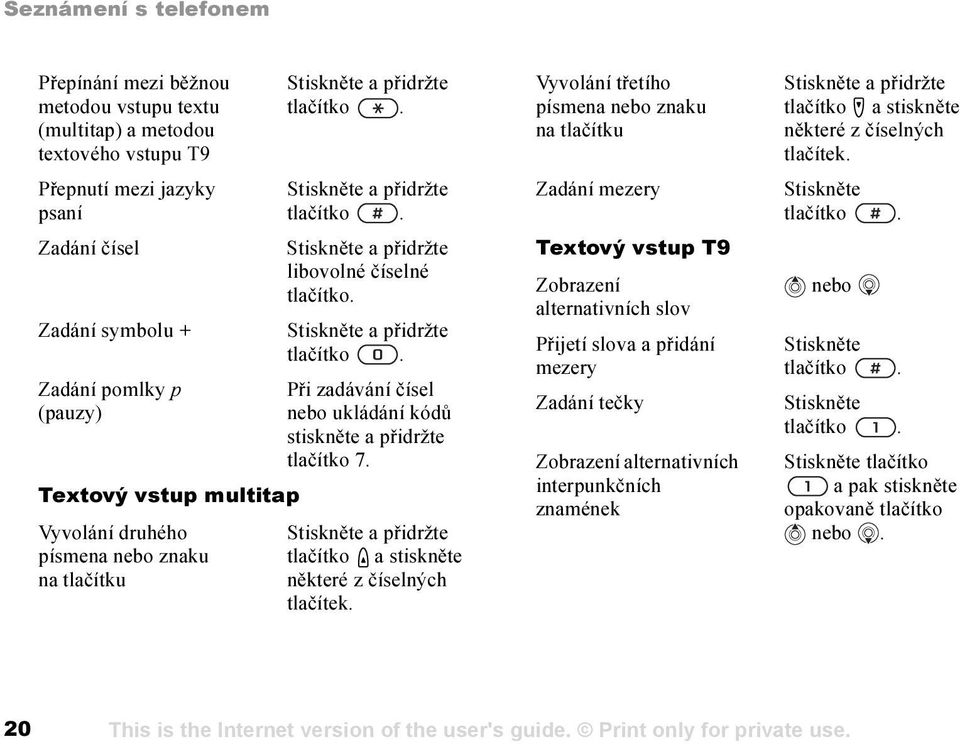 Stiskněte a přidržte tlačítko. Při zadávání čísel nebo ukládání kódů stiskněte a přidržte tlačítko 7. Stiskněte a přidržte tlačítko a stiskněte některé z číselných tlačítek.