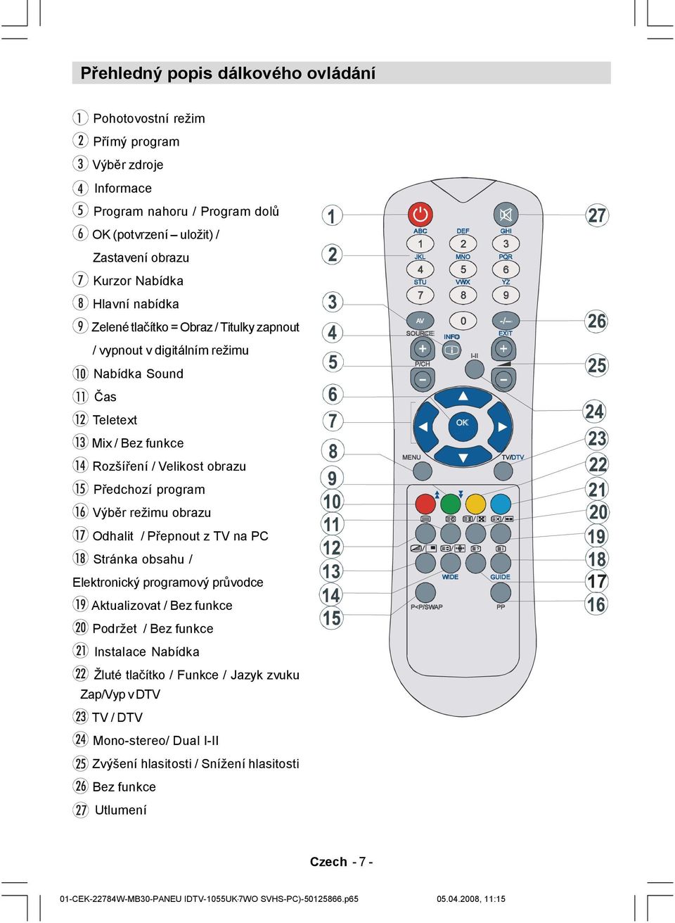 funkce Rozšíření / Velikost obrazu MENU TV/DTV Předchozí program Výběr režimu obrazu Odhalit / Přepnout z TV na PC Stránka obsahu / Elektronický programový průvodce WIDE GUIDE 17 Aktualizovat / Bez