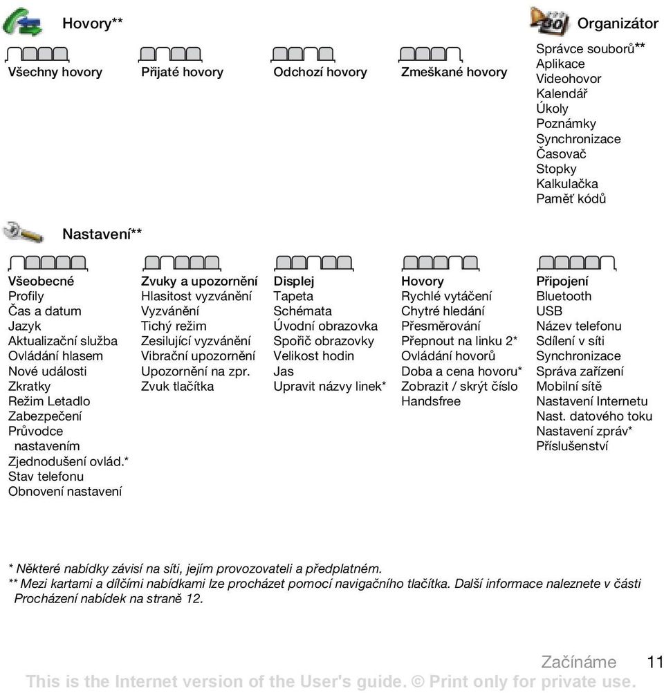 * Stav telefonu Obnovení nastavení Zvuky a upozornění Hlasitost vyzvánění Vyzvánění Tichý režim Zesilující vyzvánění Vibrační upozornění Upozornění na zpr.