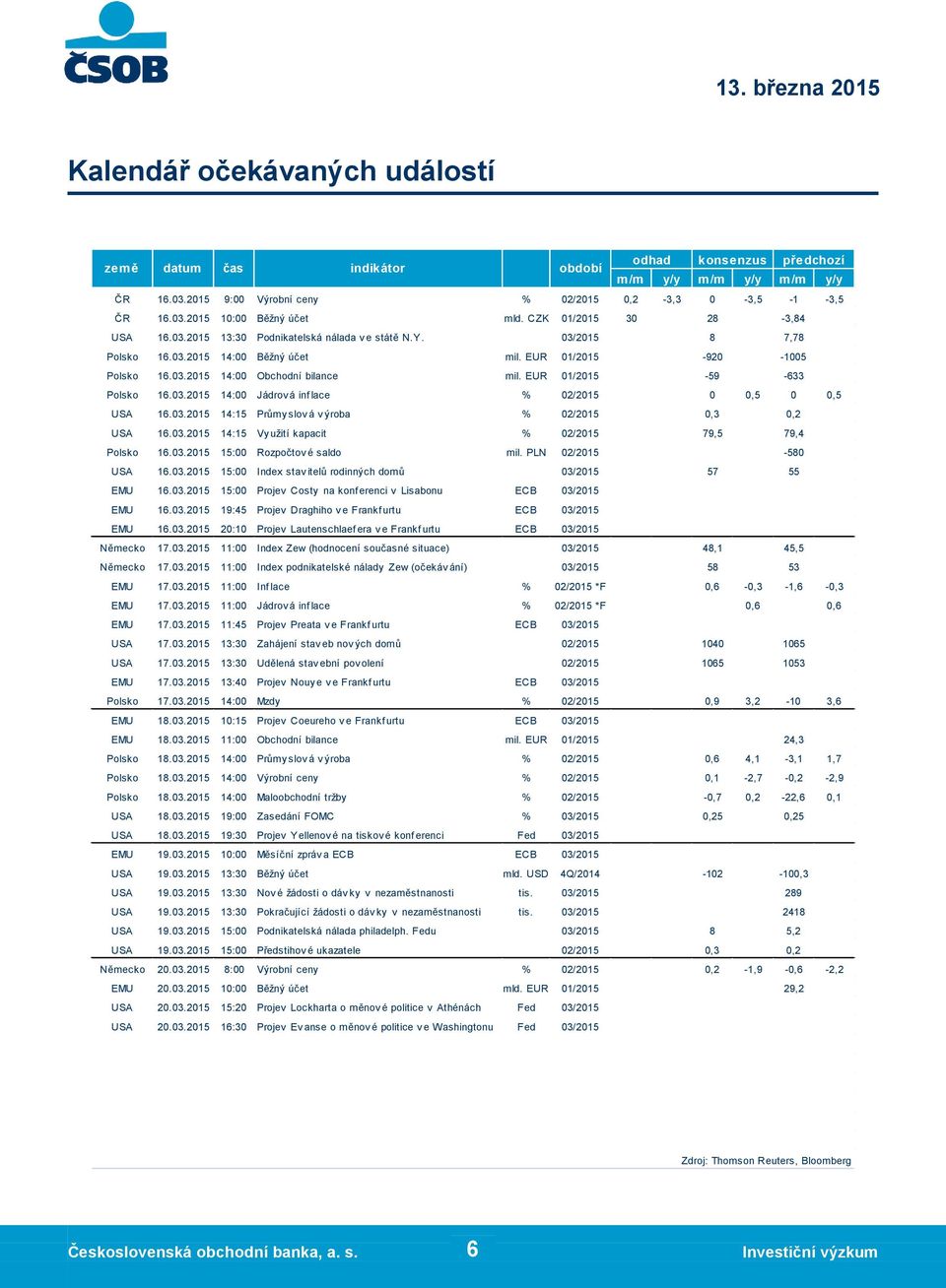 03.2015 13:30 Podnikatelská nálada v e státě N.Y. Polsko 16.03.2015 14:00 Běžný účet mil. EUR USA 16.03.2015 15:00 Index stav itelů rodinných domů EMU 16.03.2015 15:00 Projev Costy na konf erenci v Lisabonu EMU 16.