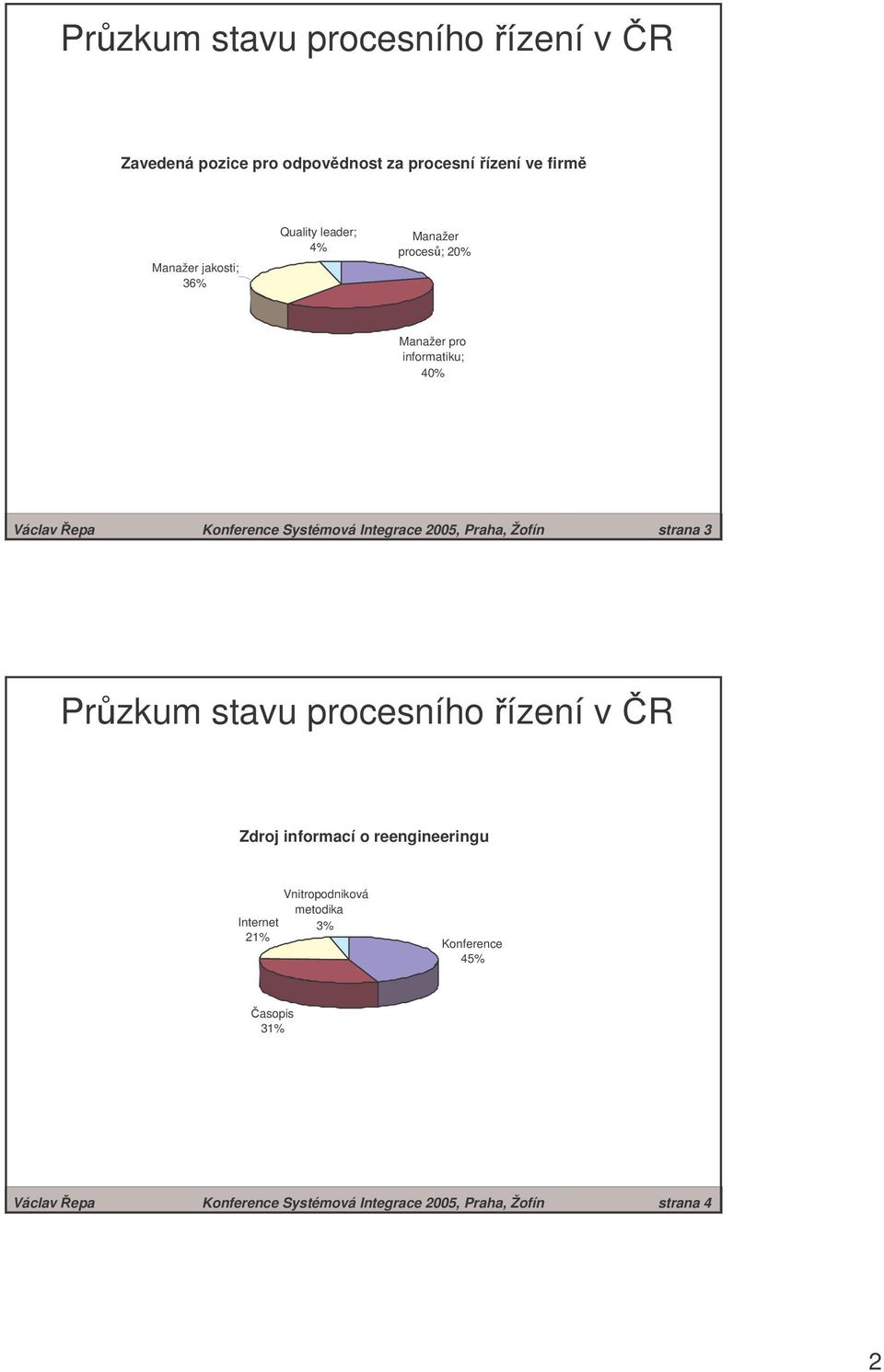 2005, Praha, Žofín strana 3 Zdroj informací o reengineeringu Internet 21% Vnitropodniková