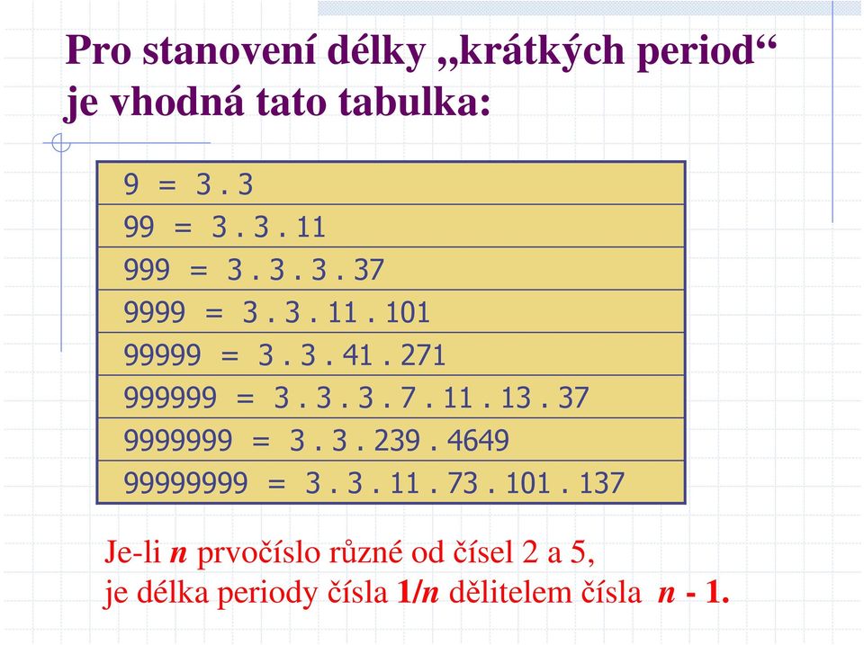 . 3. 37 9999999 = 3. 3. 239. 4649 99999999 = 3. 3.. 73. 0.