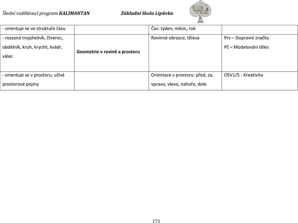 tělesa Prv Dopravní značky Pč Modelování těles - orientuje se v prostoru, užívá