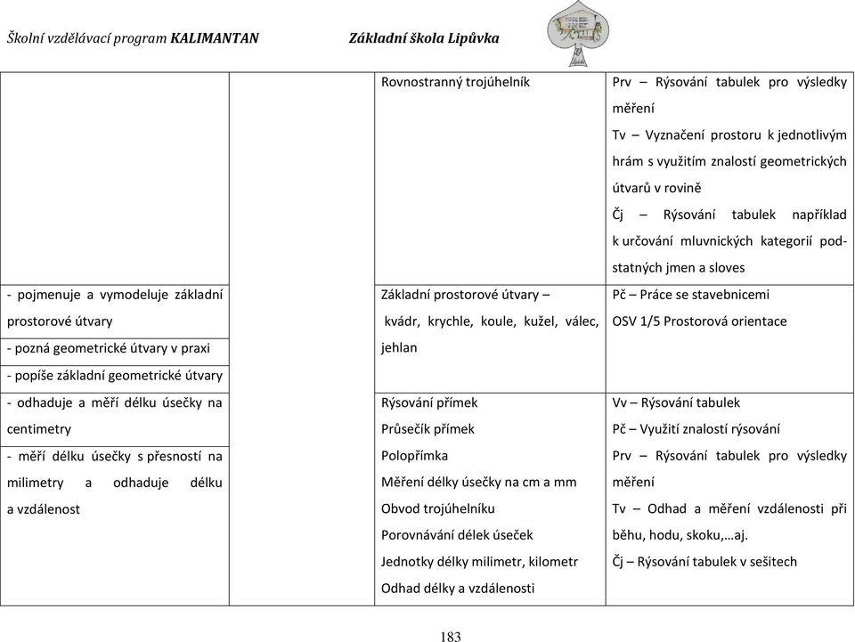 délky úsečky na cm a mm Obvod trojúhelníku Porovnávání délek úseček Jednotky délky milimetr, kilometr Odhad délky a vzdálenosti Prv Rýsování tabulek pro výsledky měření Tv Vyznačení prostoru k