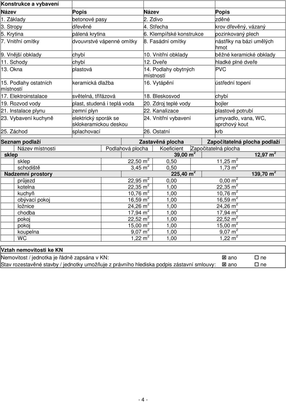 Vnitřní obklady běžné keramické obklady 11. Schody chybí 12. Dveře hladké plné dveře 13. Okna plastová 14. Podlahy obytných PVC místností 15. Podlahy ostatních keramická dlažba 16.