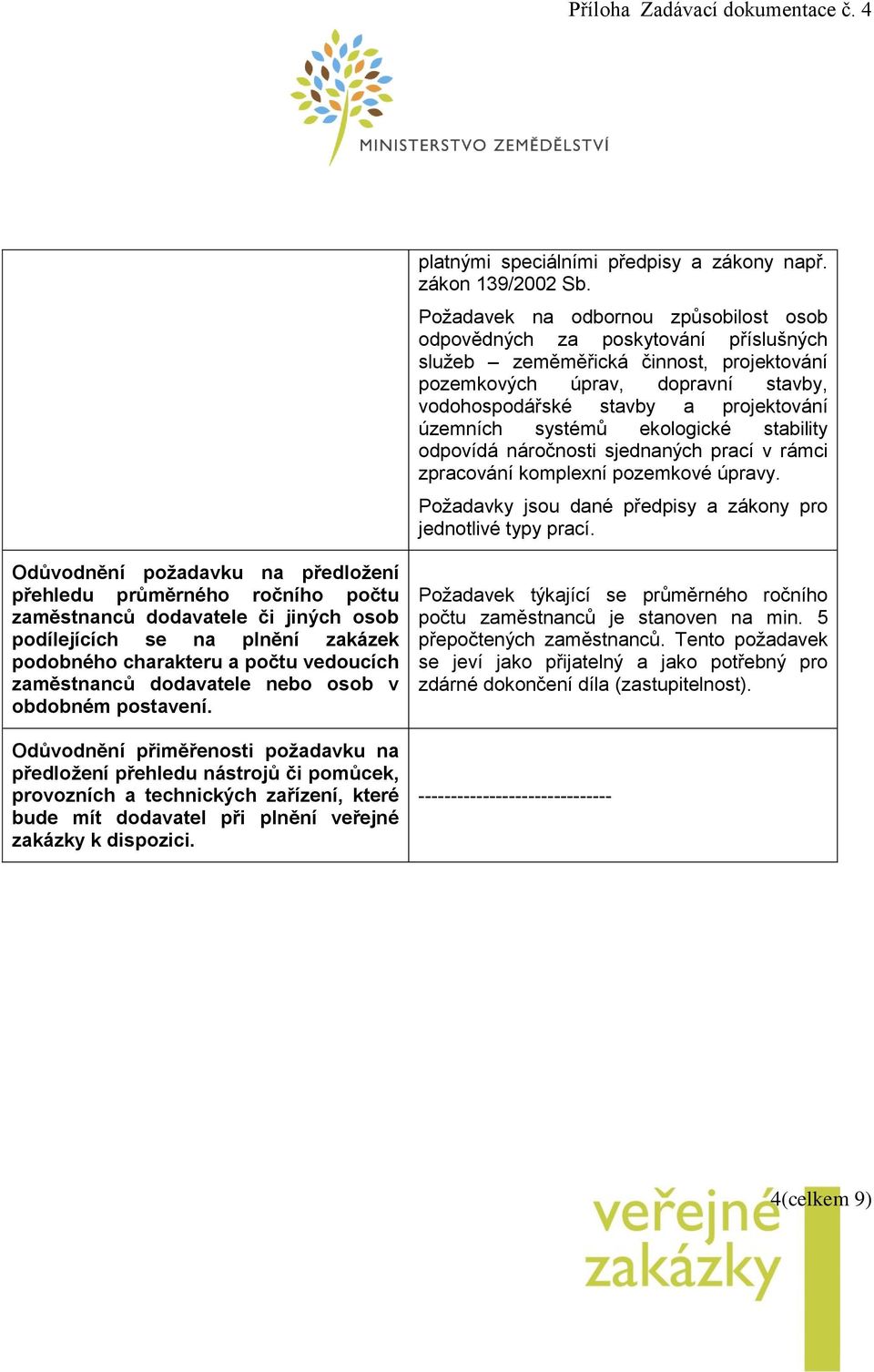 územních systémů ekologické stability odpovídá náročnosti sjednaných prací v rámci zpracování komplexní pozemkové úpravy. Požadavky jsou dané předpisy a zákony pro jednotlivé typy prací.