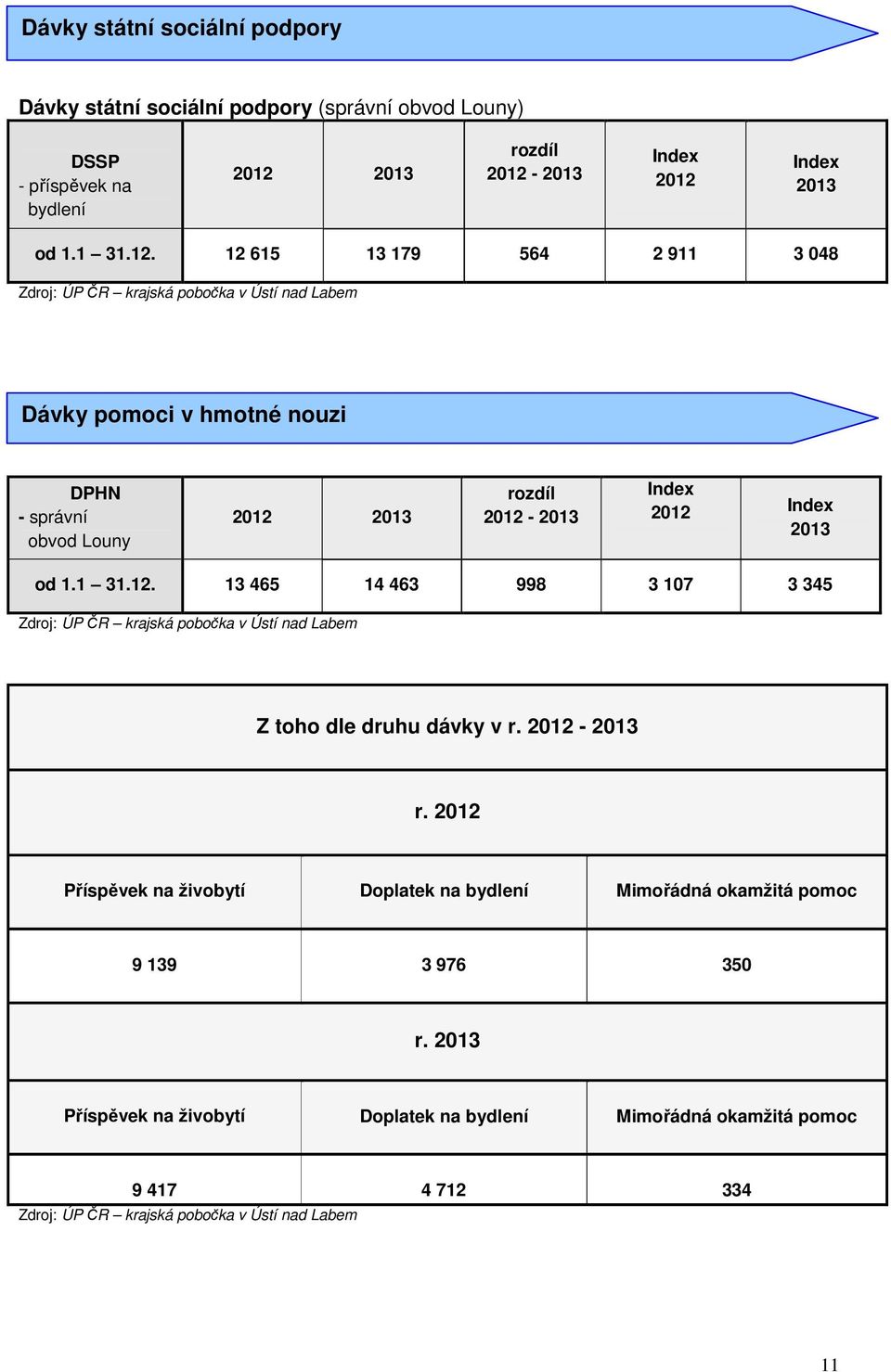 2013 Index 2012 