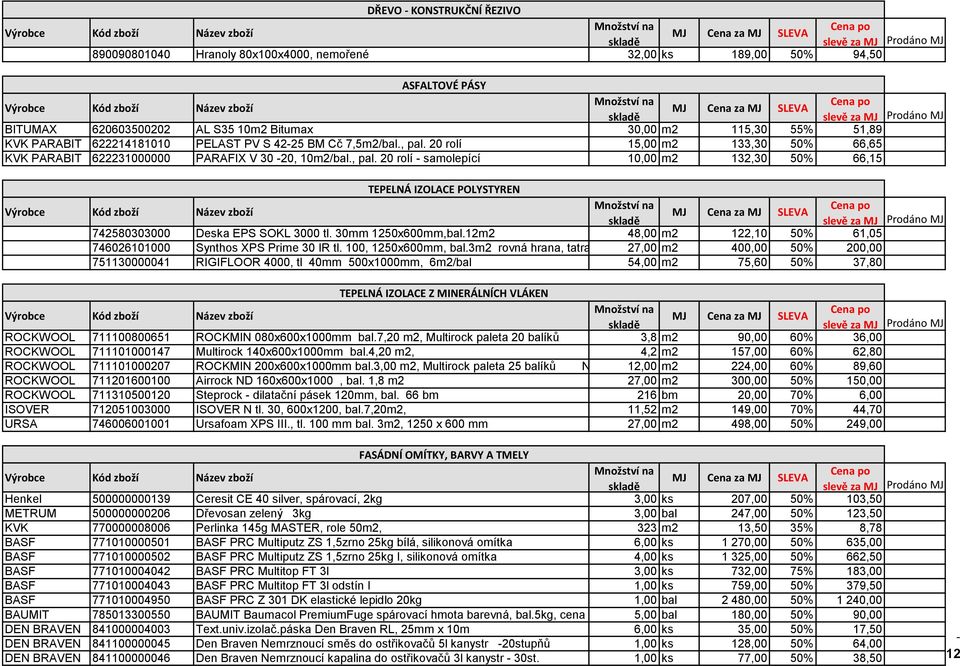 30mm 1250x600mm,bal.12m2 48,00 m2 122,10 50% 61,05 746026101000 Synthos XPS Prime 30 IR tl. 100, 1250x600mm, bal.