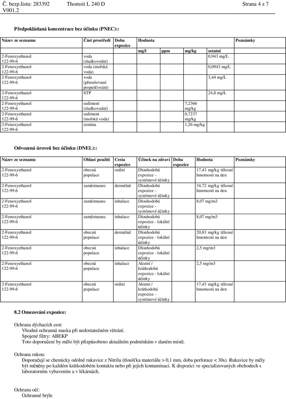 Název ze seznamu Oblast použití Cesta orální inek na zdraví Doba Dlouhodobá zam stnanec dermáln Dlouhodobá zam stnanec inhalace Dlouhodobá zam stnanec inhalace Dlouhodobá dermáln Dlouhodobá inhalace