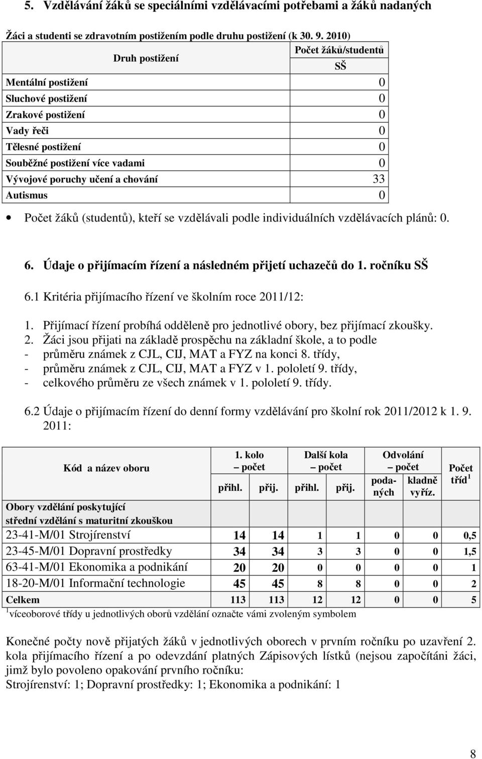 chování 33 Autismus 0 Počet žáků (studentů), kteří se vzdělávali podle individuálních vzdělávacích plánů: 0. 6. Údaje o přijímacím řízení a následném přijetí uchazečů do 1. ročníku SŠ 6.
