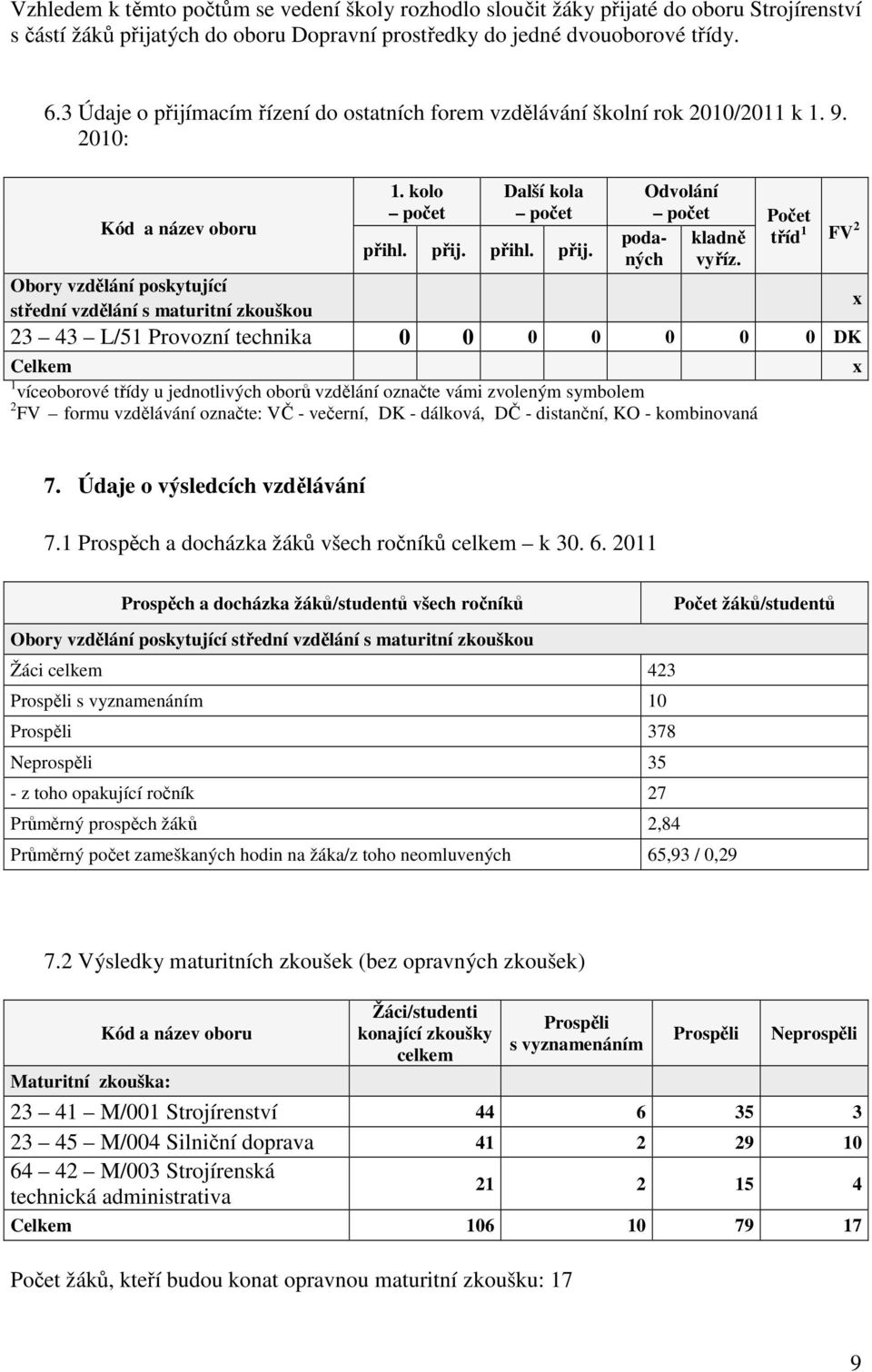 kolo počet Další kola počet přihl. přij. přihl. přij. Odvolání počet Počet poda- kladně tříd 1 FV 2 ných vyříz.