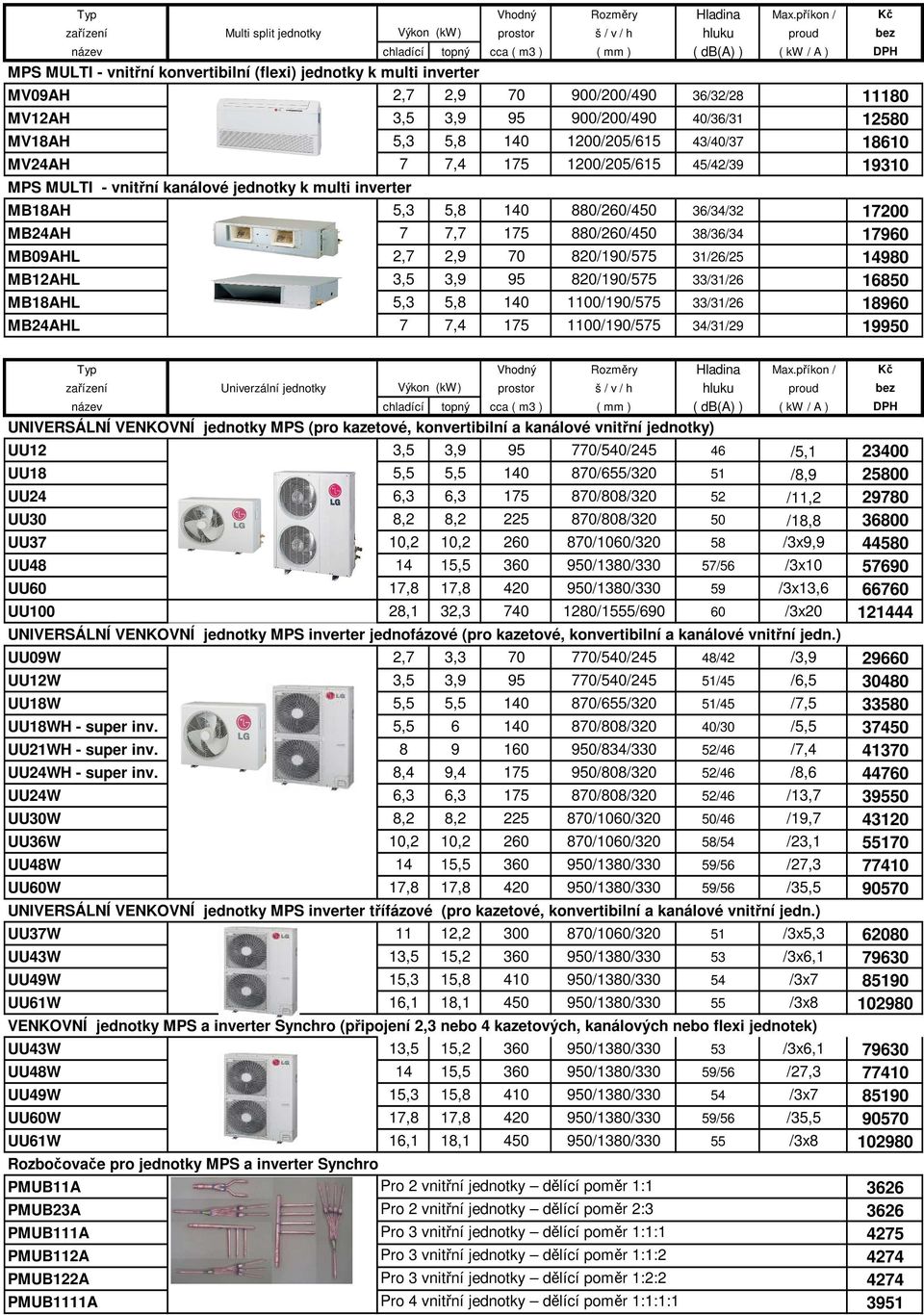 880/260/450 36/34/32 17200 MB24AH 7 7,7 175 880/260/450 38/36/34 17960 MB09AHL 2,7 2,9 70 820/190/575 31/26/25 14980 MB12AHL 3,5 3,9 95 820/190/575 33/31/26 16850 MB18AHL 5,3 5,8 140 1100/190/575