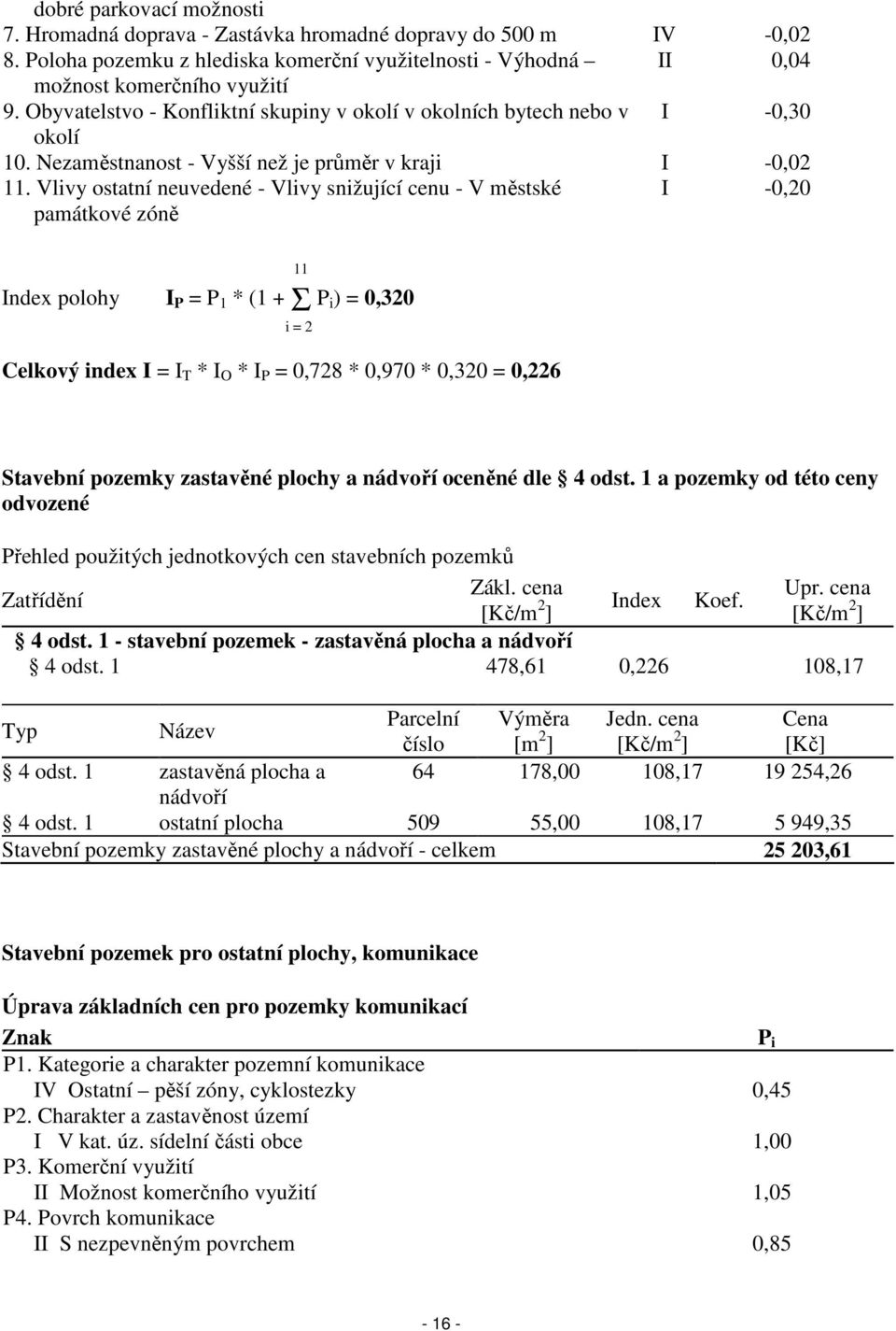 Vlivy ostatní neuvedené - Vlivy snižující cenu - V městské památkové zóně I -0,20 Index polohy I P = P 1 * (1 + Σ P i) = 0,320 Celkový index I = I T * I O * I P = 0,728 * 0,970 * 0,320 = 0,226 11 i =