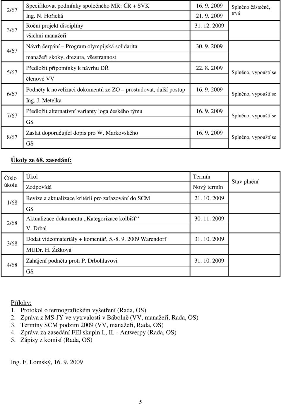 2009 členové VV Podněty k novelizaci dokumentů ze ZO prostudovat, další postup 16. 9. 2009 Ing. J. Metelka Předložit alternativní varianty loga českého týmu 16. 9. 2009 GS Zaslat doporučující dopis pro W.