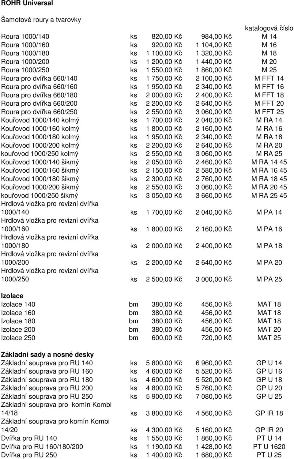 Kč M FFT 16 Roura pro dvířka 660/180 ks 2 000,00 Kč 2 400,00 Kč M FFT 18 Roura pro dvířka 660/200 ks 2 200,00 Kč 2 640,00 Kč M FFT 20 Roura pro dvířka 660/250 ks 2 550,00 Kč 3 060,00 Kč M FFT 25