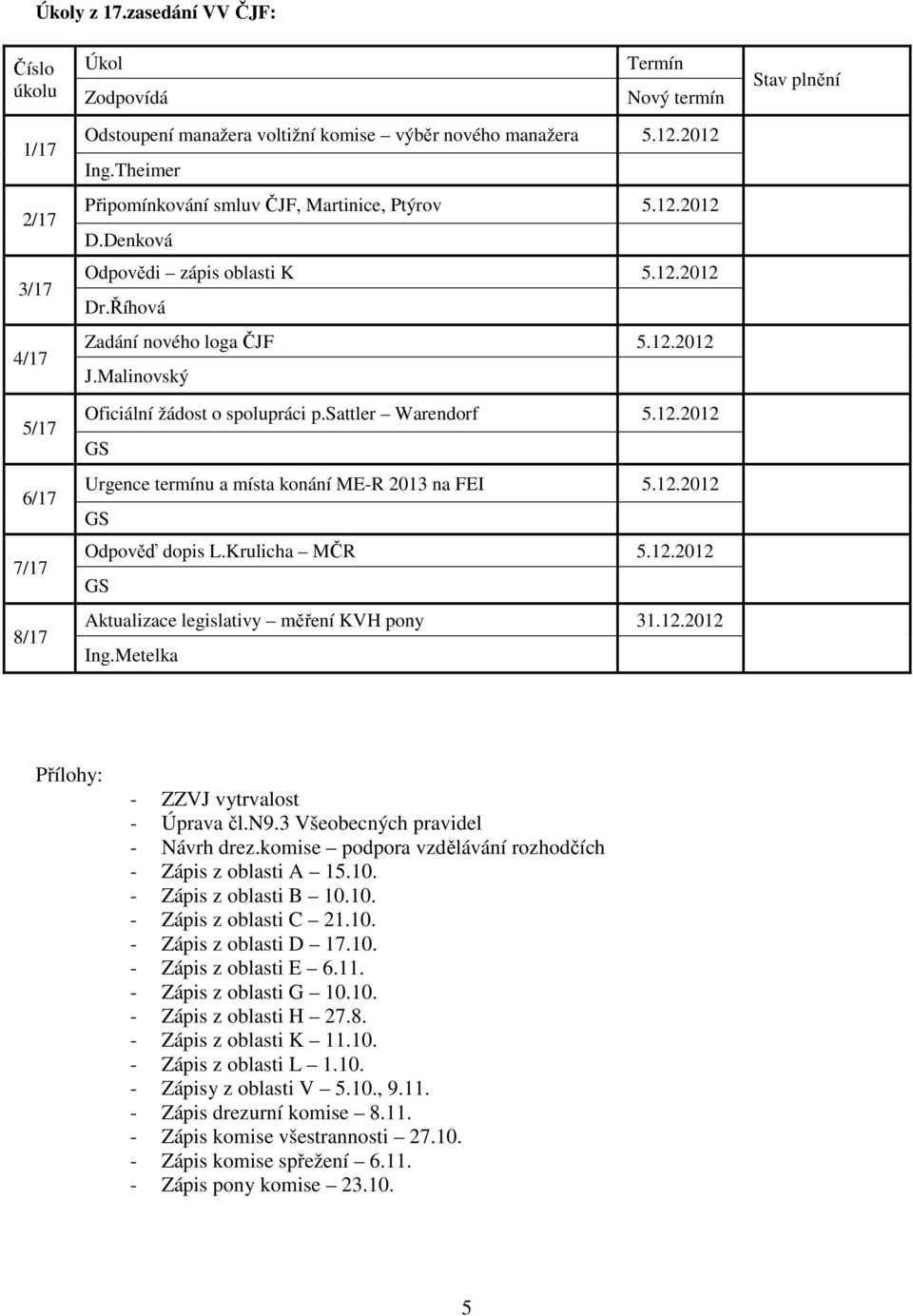 sattler Warendorf 5.12.2012 Urgence termínu a místa konání ME-R 2013 na FEI 5.12.2012 Odpověď dopis L.Krulicha MČR 5.12.2012 Aktualizace legislativy měření KVH pony 31.12.2012 Ing.