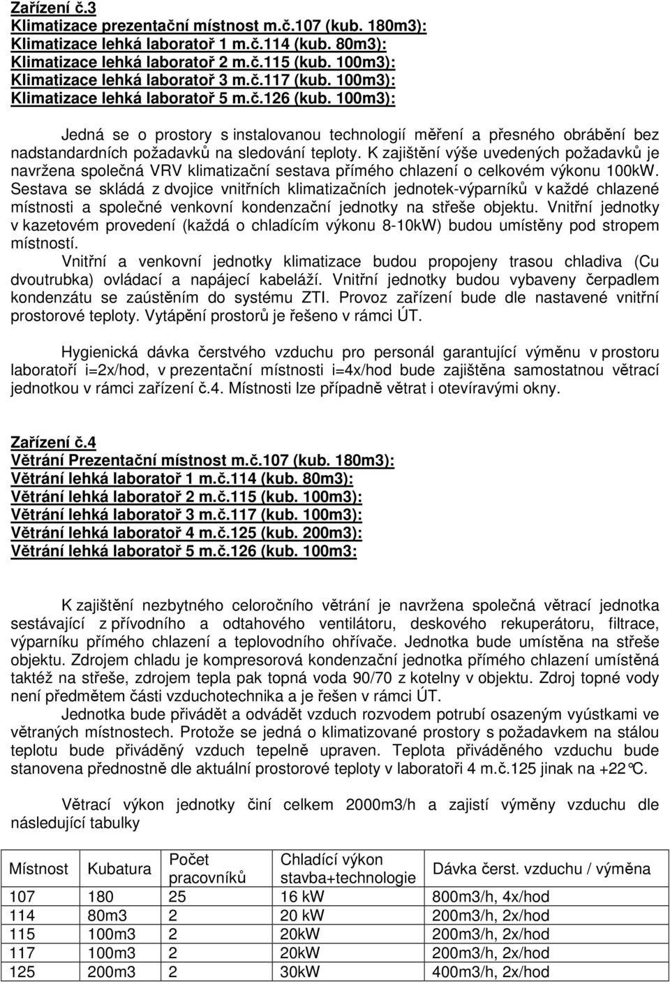 100m3): Jedná se o prostory s instalovanou technologií měření a přesného obrábění bez nadstandardních požadavků na sledování teploty.