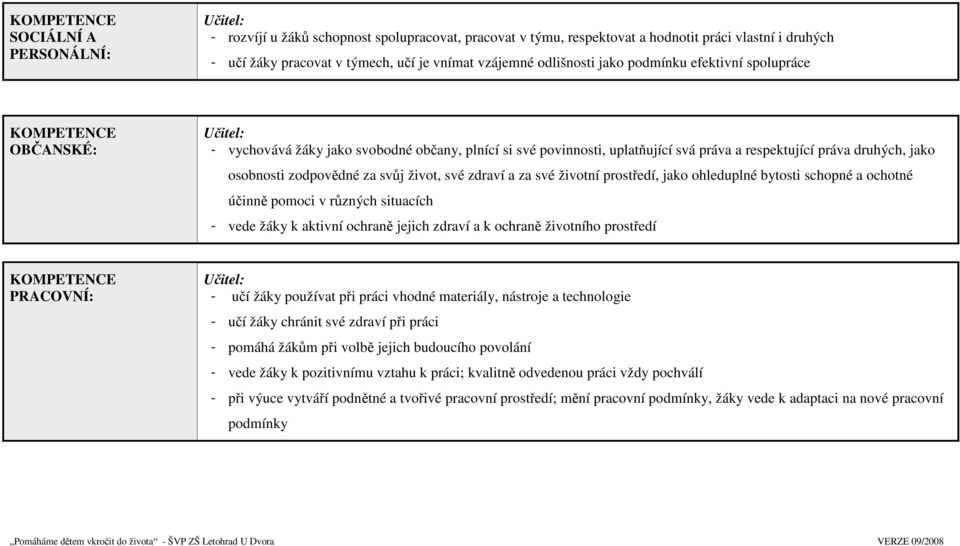 své zdraví a za své životní prostředí, jako ohleduplné bytosti schopné a ochotné účinně pomoci v různých situacích - vede žáky k aktivní ochraně jejich zdraví a k ochraně životního prostředí