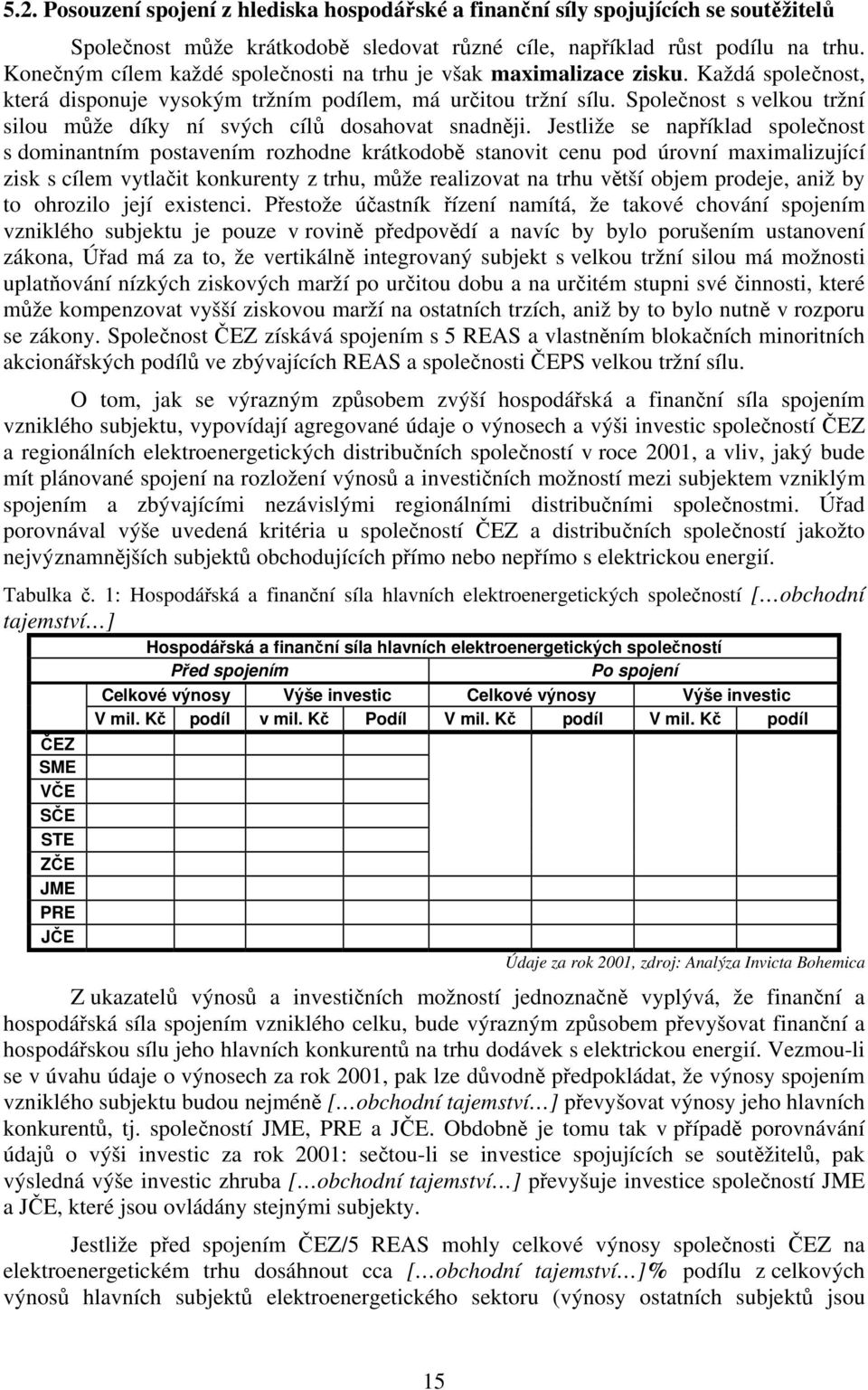 Společnost s velkou tržní silou může díky ní svých cílů dosahovat snadněji.